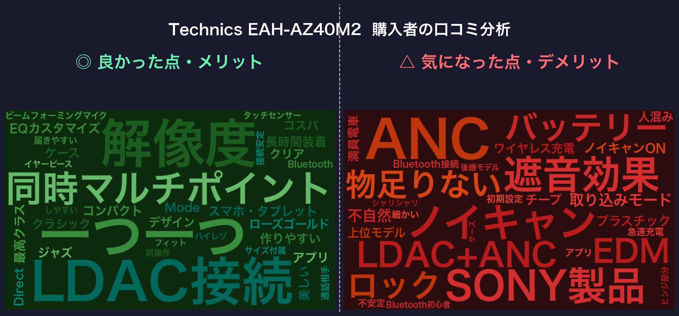 口コミワードクラウド：Technics EAH-AZ40M2
