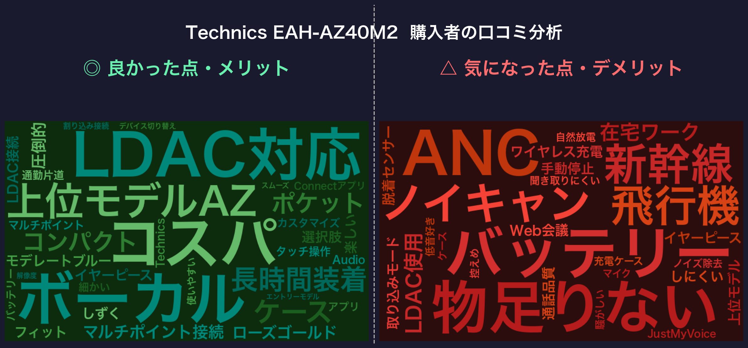 口コミワードクラウド：Technics EAH-AZ40M2