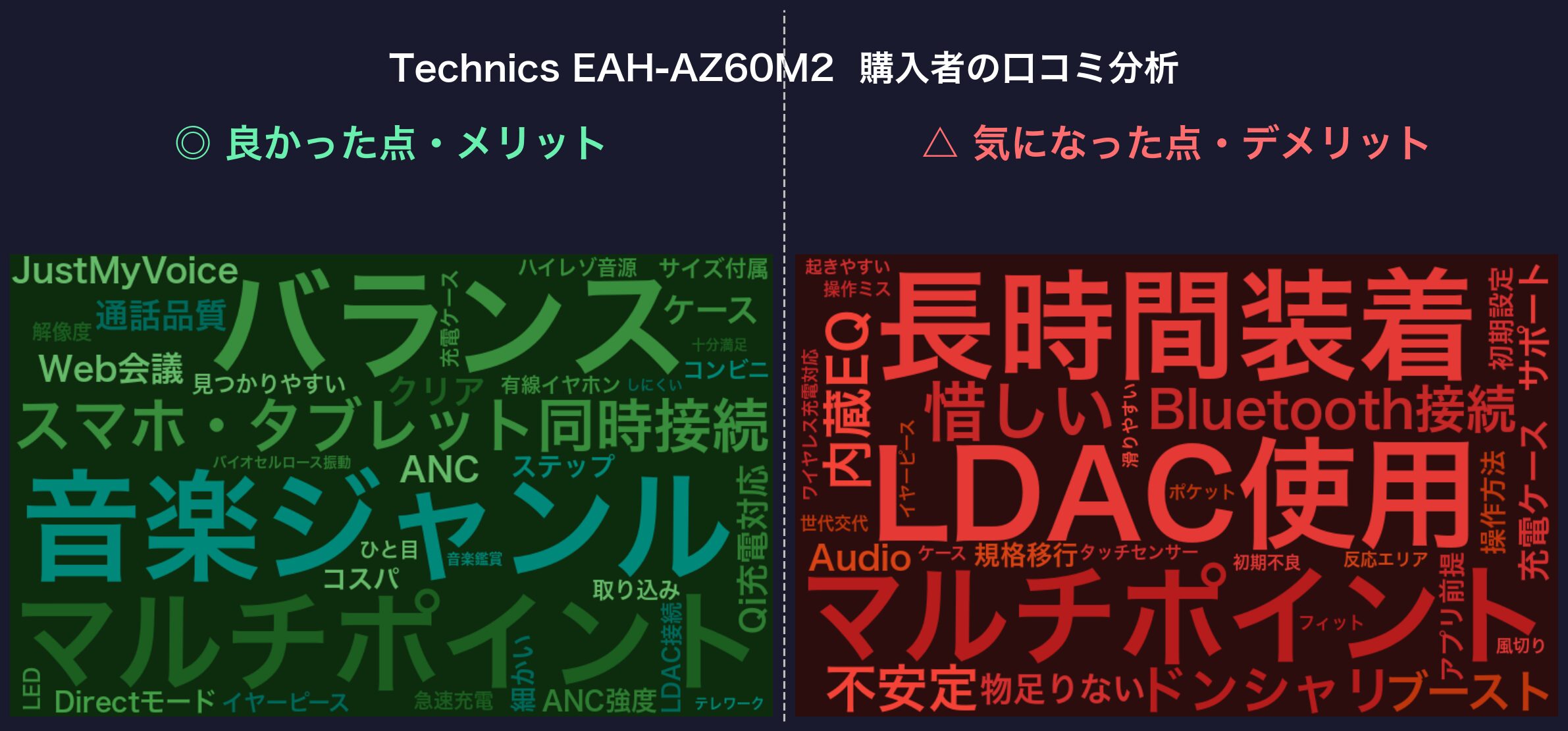 口コミワードクラウド：Technics EAH-AZ60M2