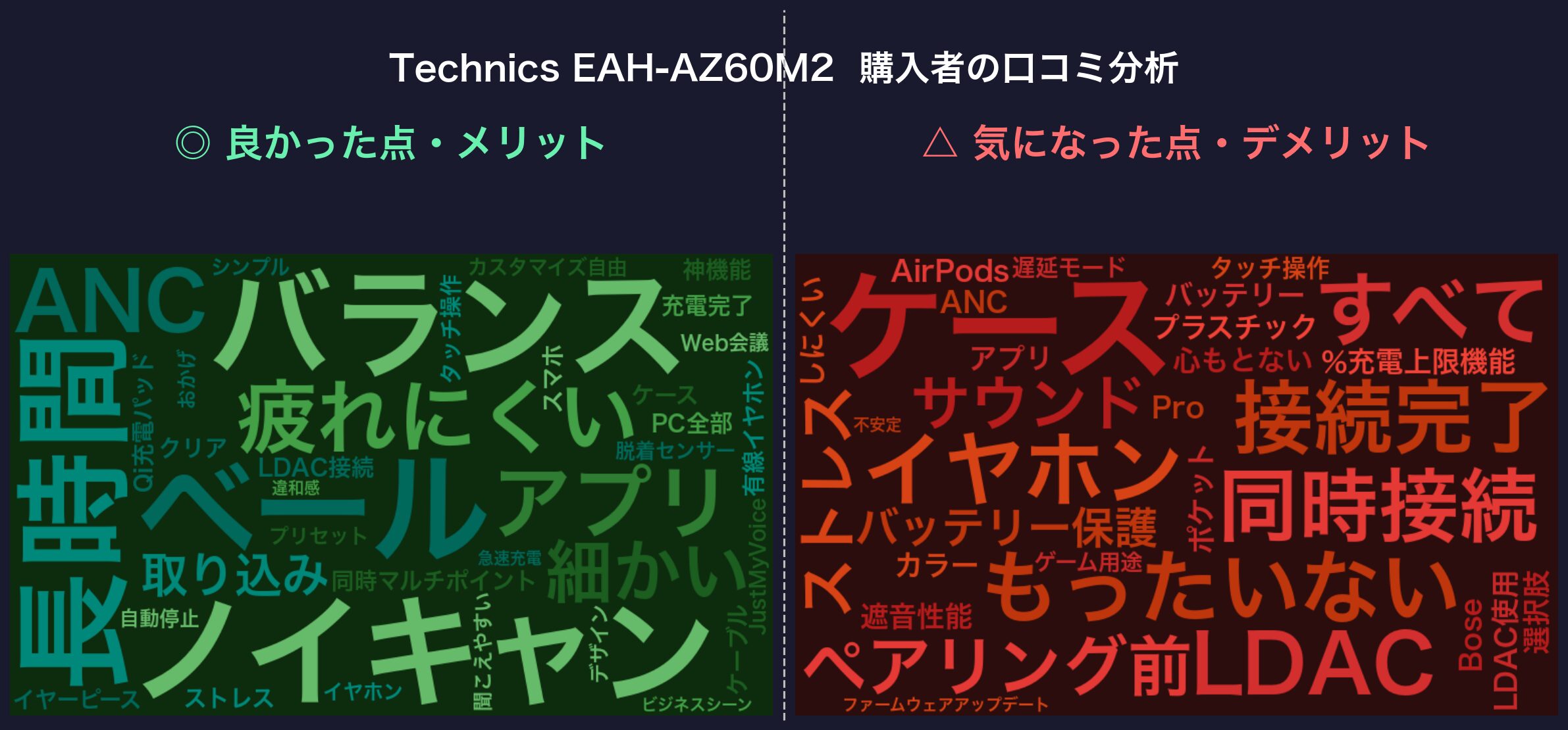 口コミワードクラウド：Technics EAH-AZ60M2