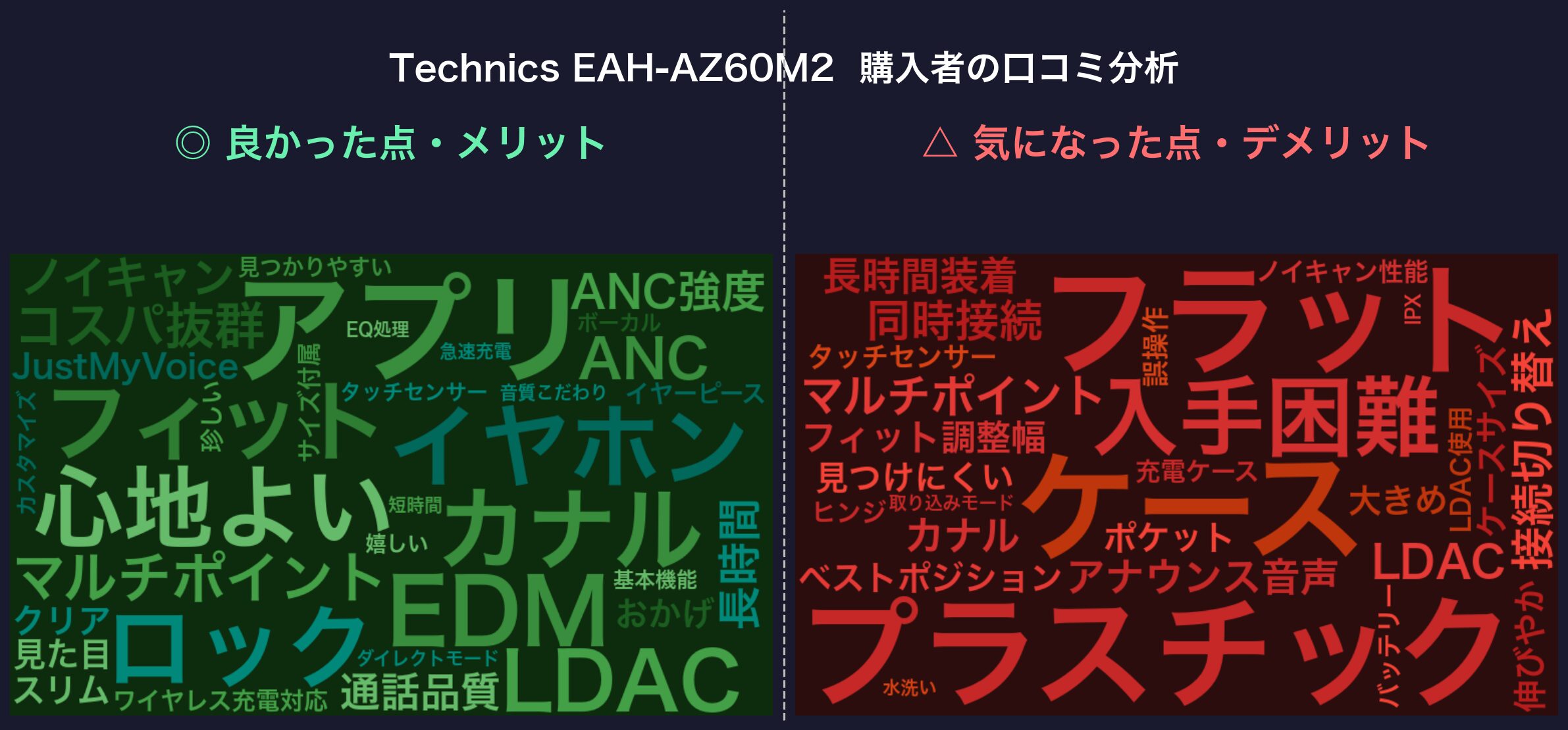 口コミワードクラウド：Technics EAH-AZ60M2