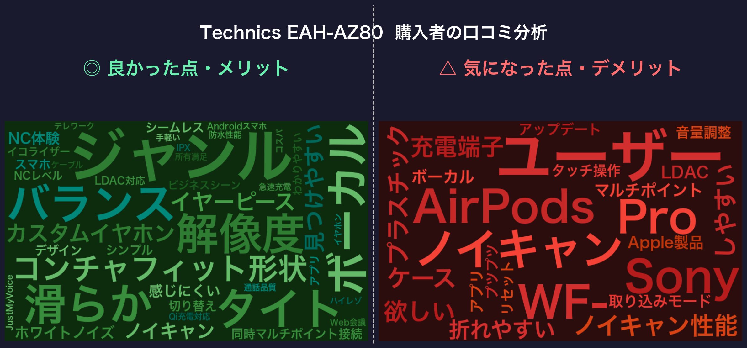 口コミワードクラウド:Technics EAH-AZ80