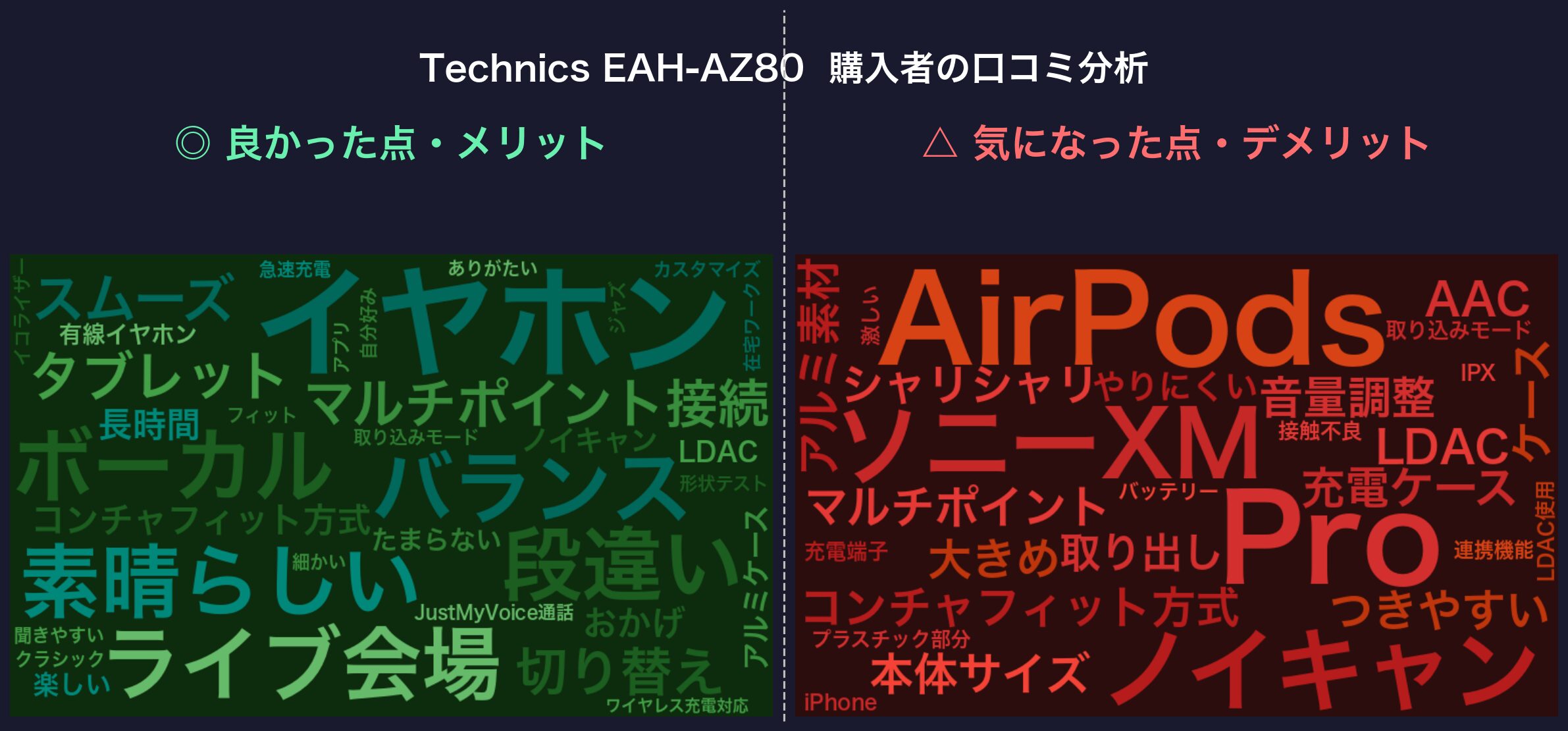 口コミワードクラウド：Technics EAH-AZ80