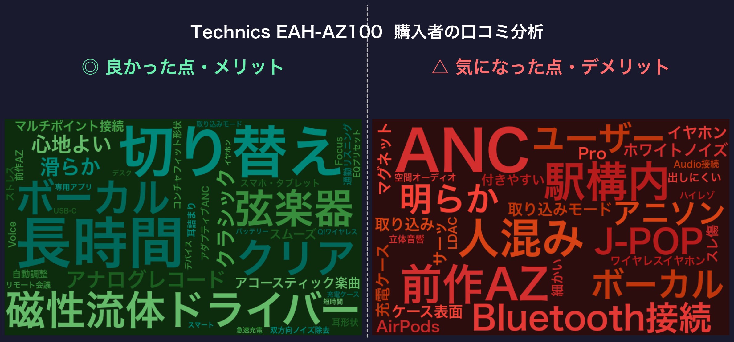 口コミワードクラウド:Technics EAH-AZ100