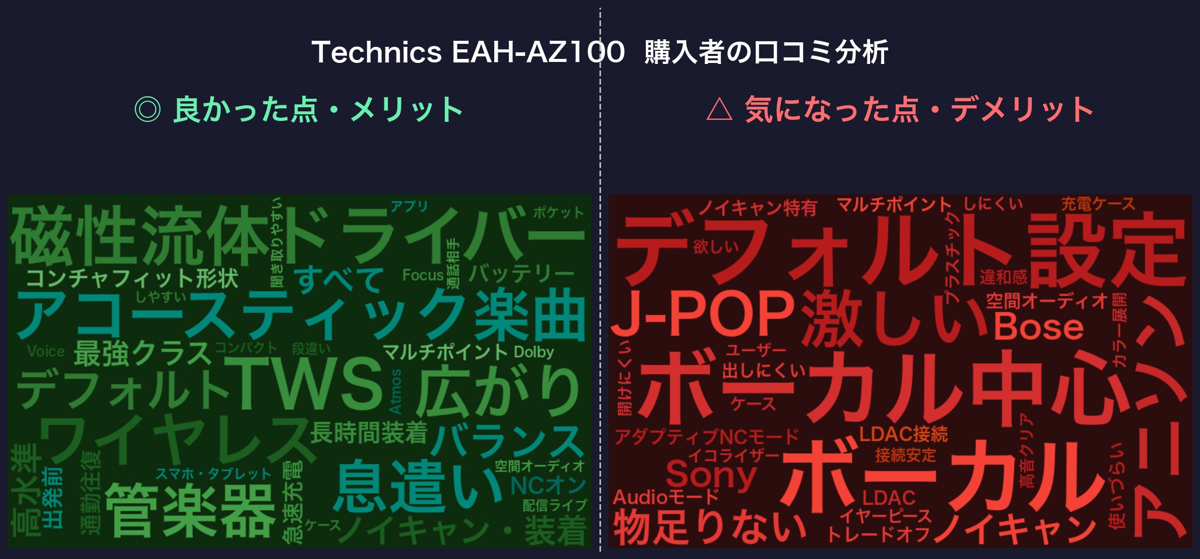 口コミワードクラウド:Technics EAH-AZ100