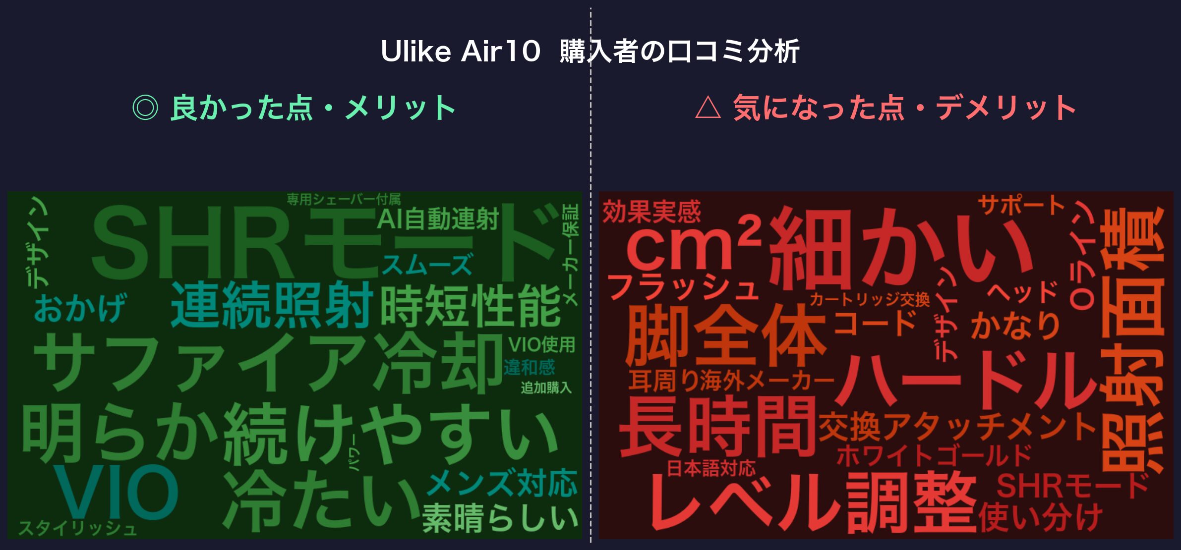 口コミワードクラウド：Ulike Air10