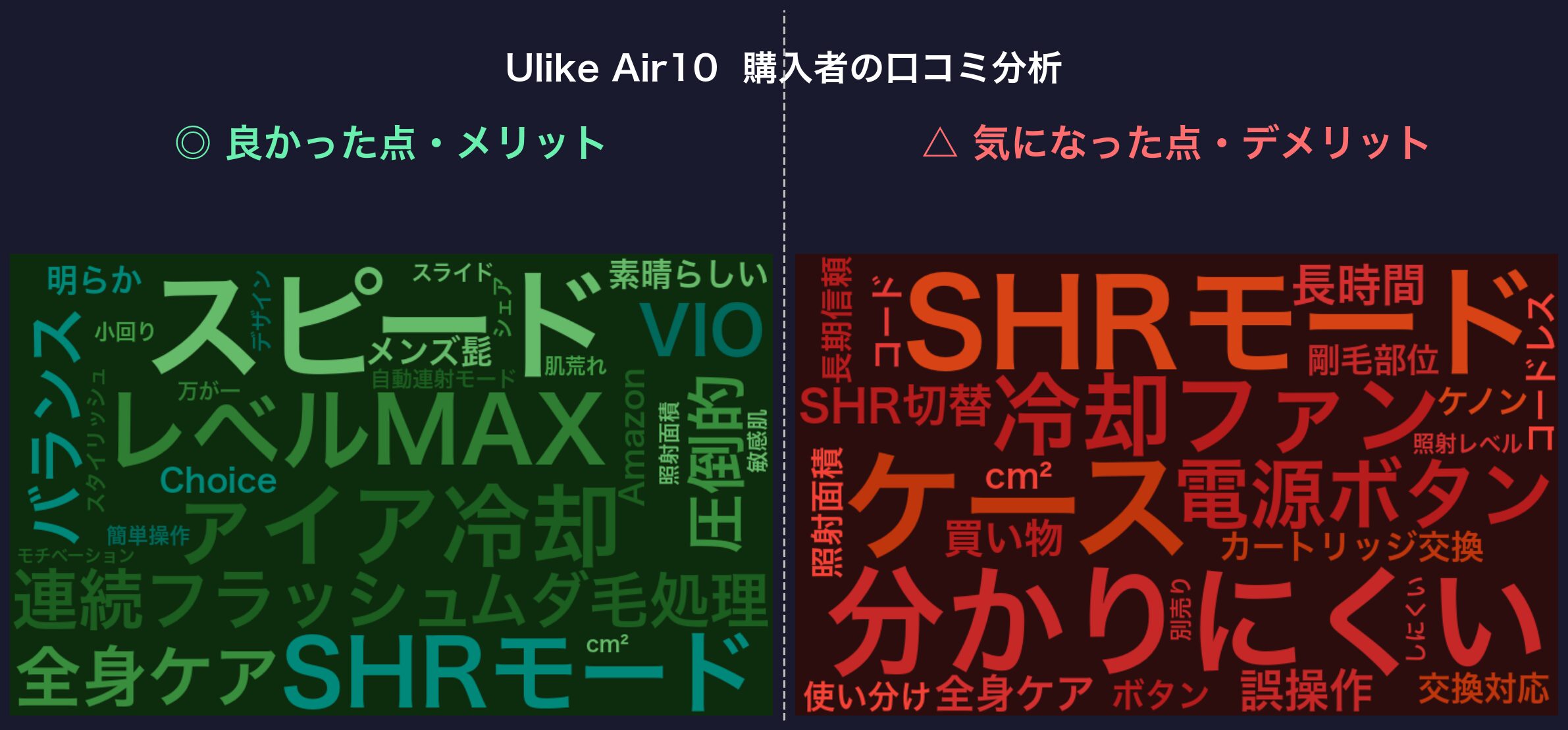 口コミワードクラウド：Ulike Air10