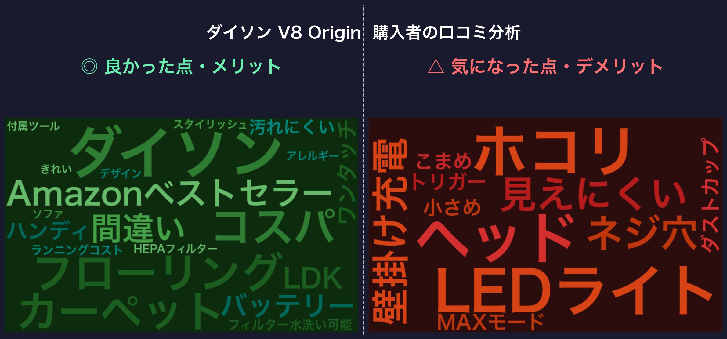 口コミワードクラウド：ダイソン V8 Origin
