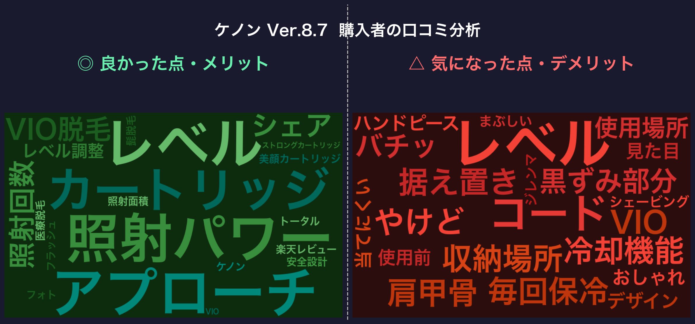 口コミワードクラウド：ケノン Ver.8.7