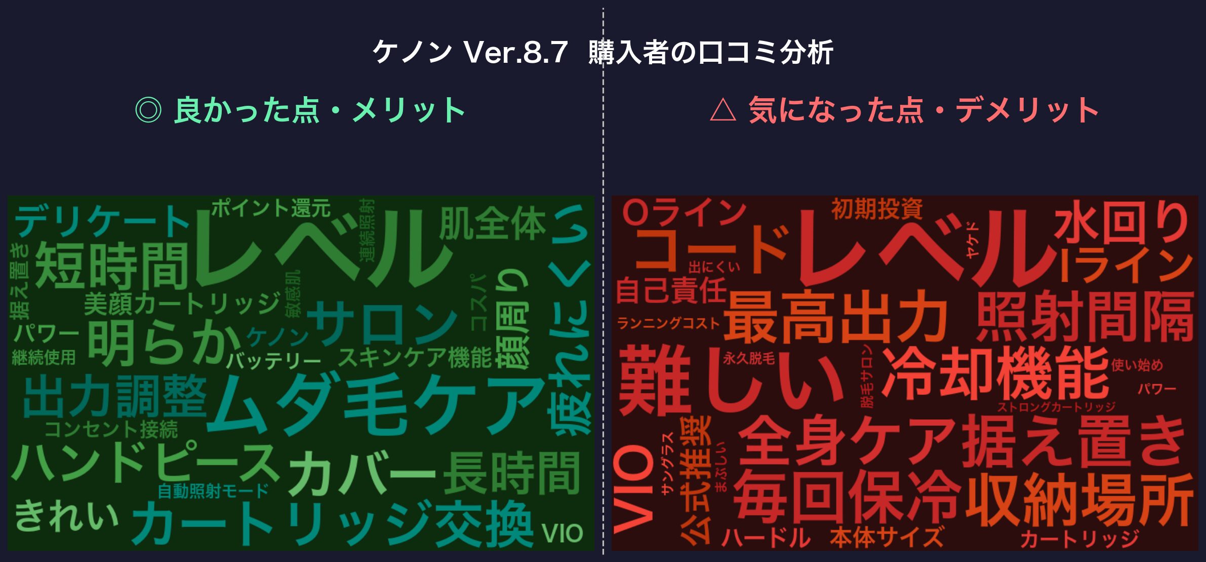 口コミワードクラウド：ケノン Ver.8.7