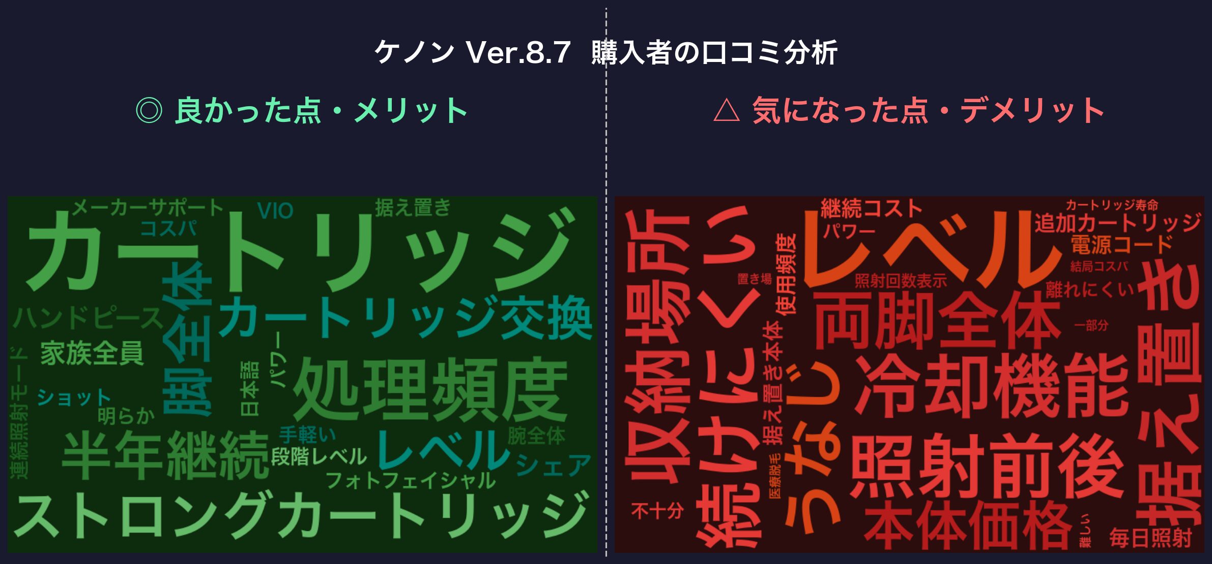 口コミワードクラウド：ケノン Ver.8.7