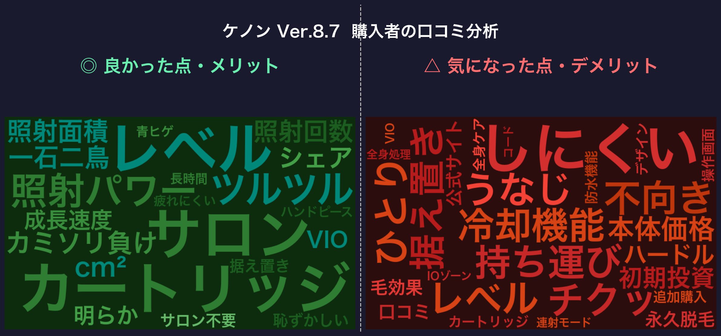 口コミワードクラウド：ケノン Ver.8.7