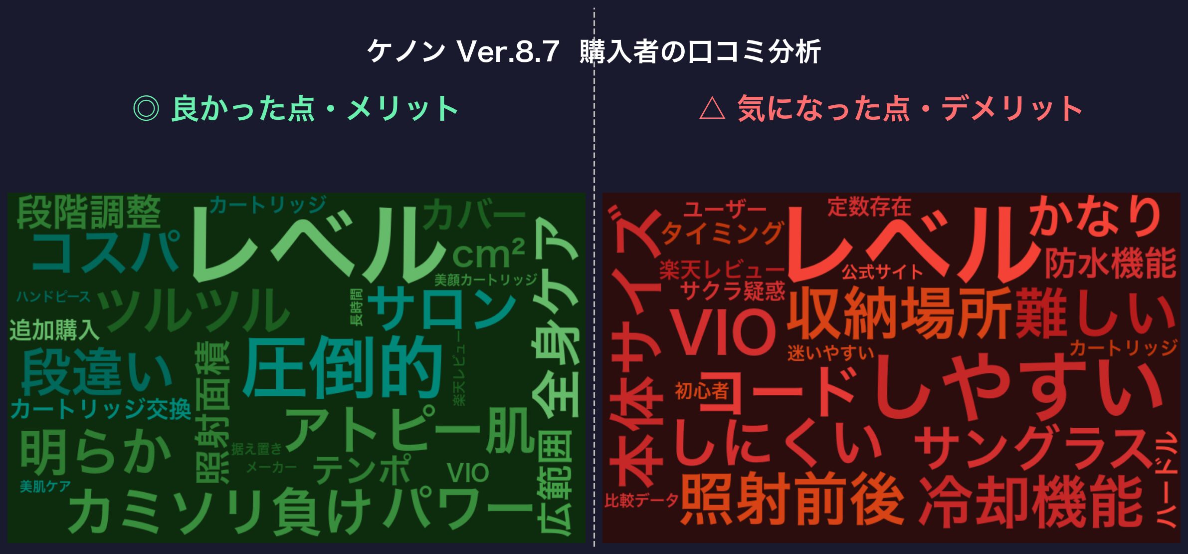 口コミワードクラウド：ケノン Ver.8.7