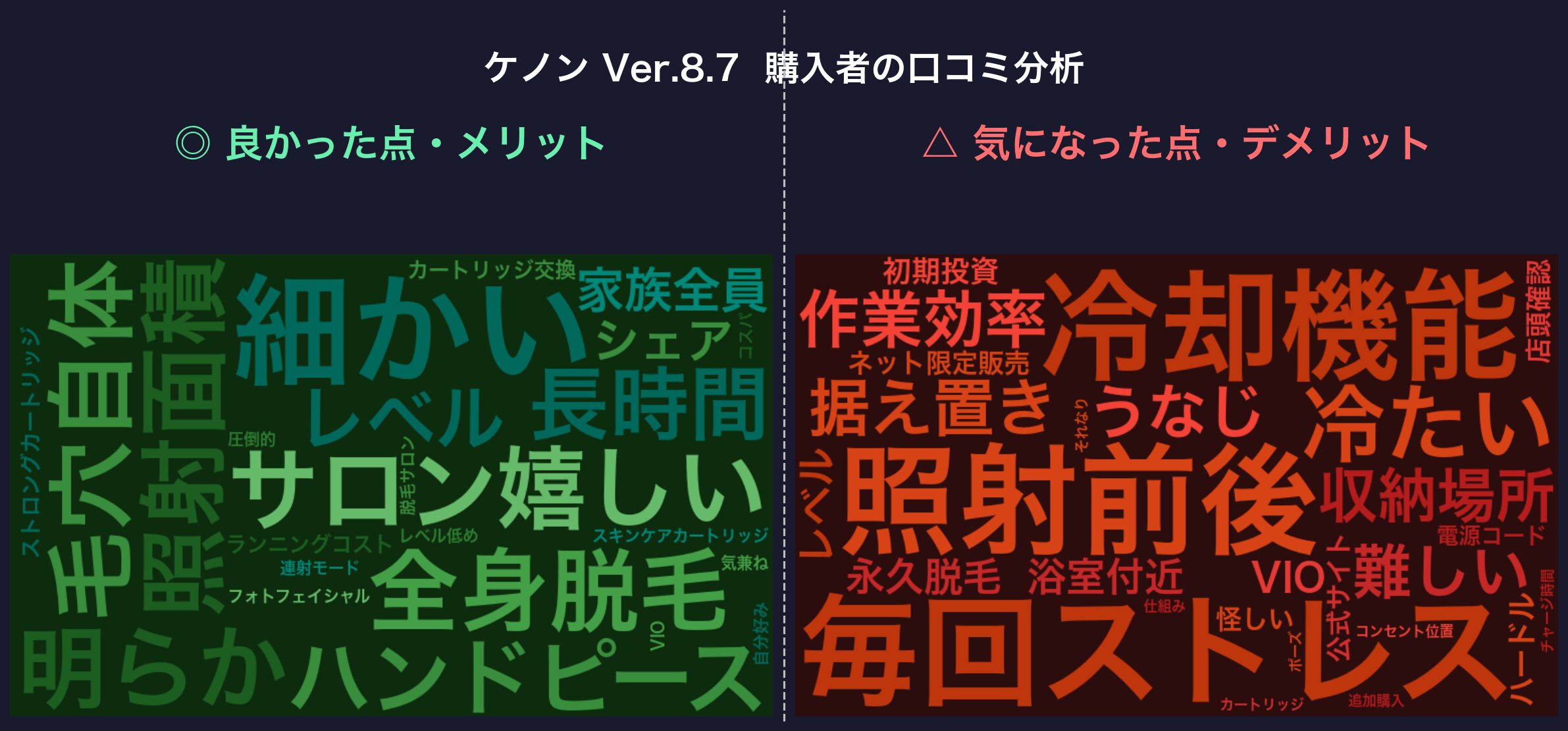 口コミワードクラウド：ケノン Ver.8.7