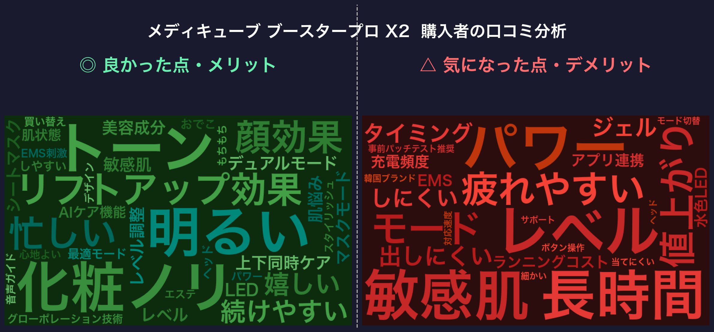 口コミワードクラウド:メディキューブ ブースタープロ X2
