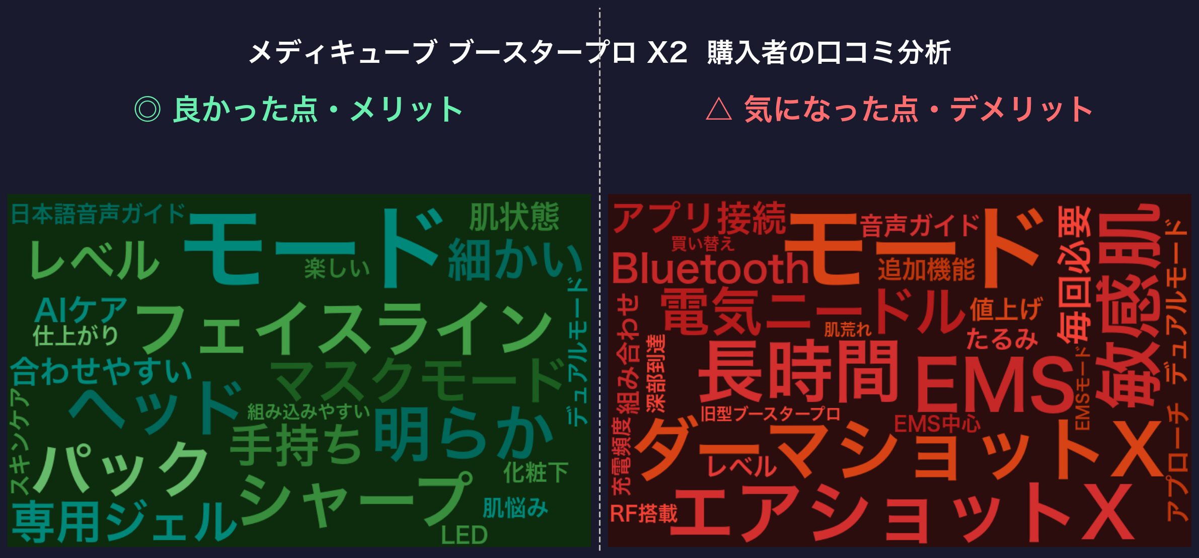 口コミワードクラウド：メディキューブ ブースタープロ X2