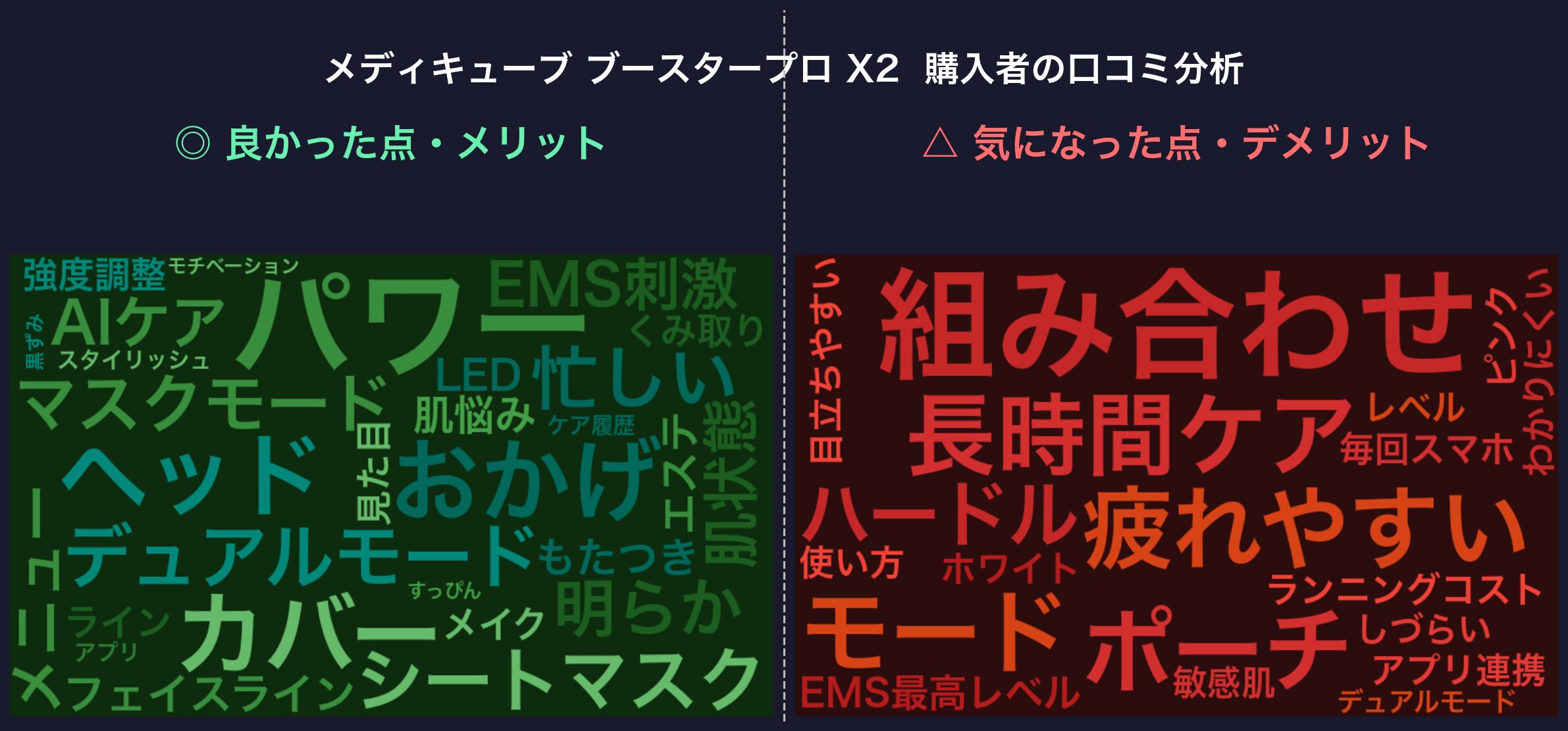 口コミワードクラウド：メディキューブ ブースタープロ X2