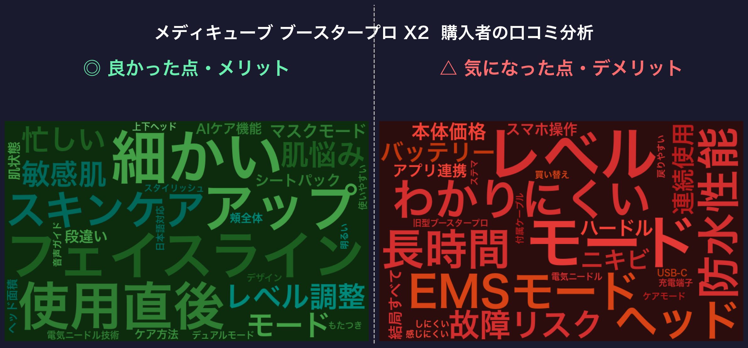 口コミワードクラウド：メディキューブ ブースタープロ X2
