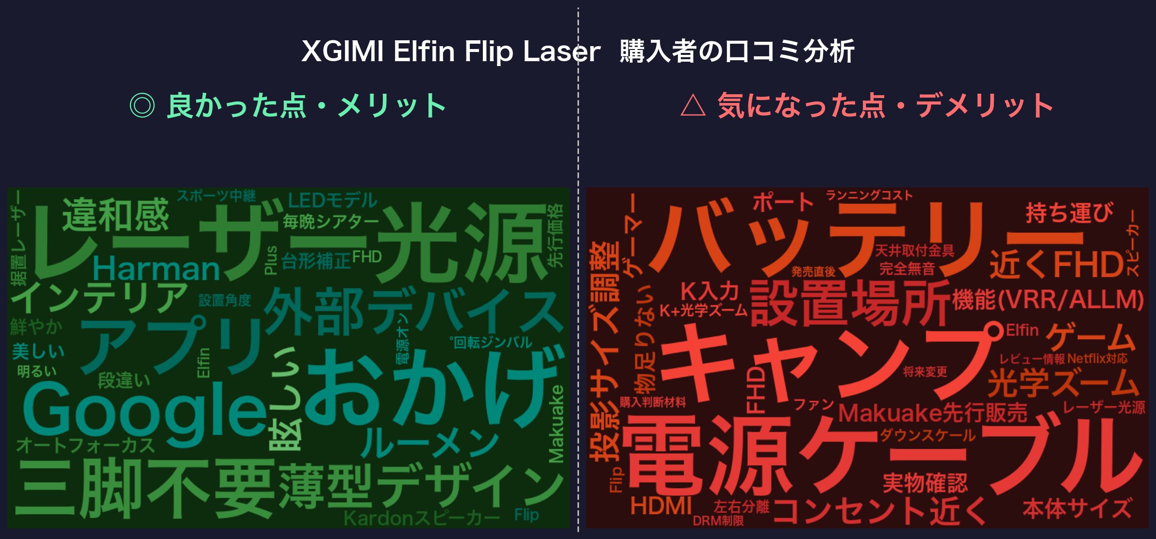 口コミワードクラウド:XGIMI Elfin Flip Laser