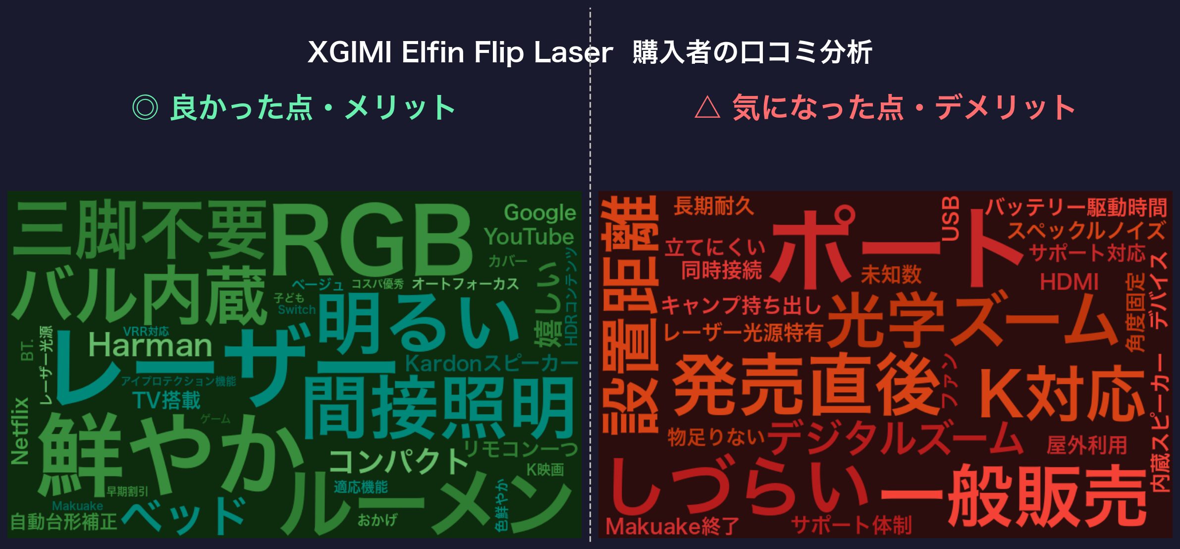 口コミワードクラウド：XGIMI Elfin Flip Laser