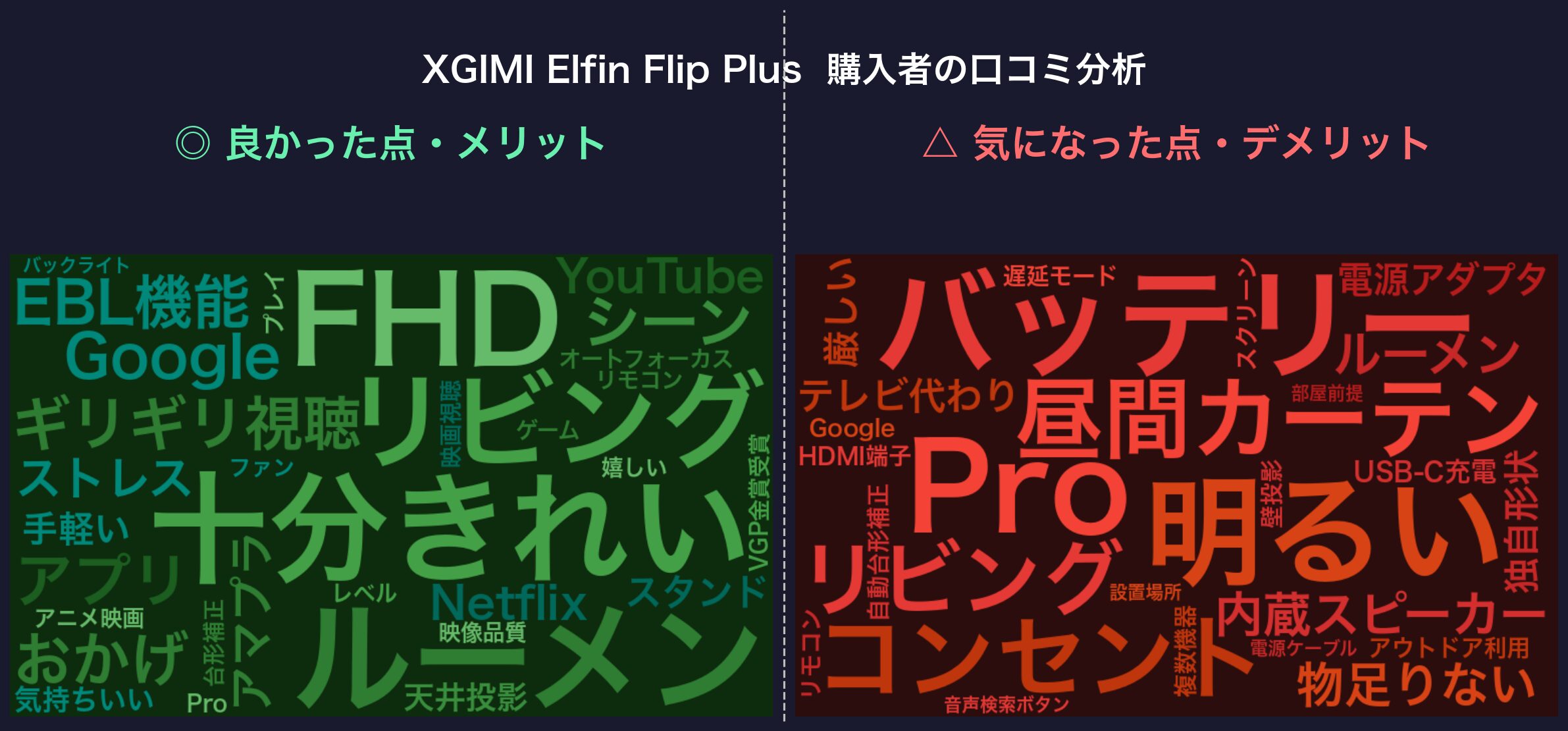 口コミワードクラウド：XGIMI Elfin Flip Plus