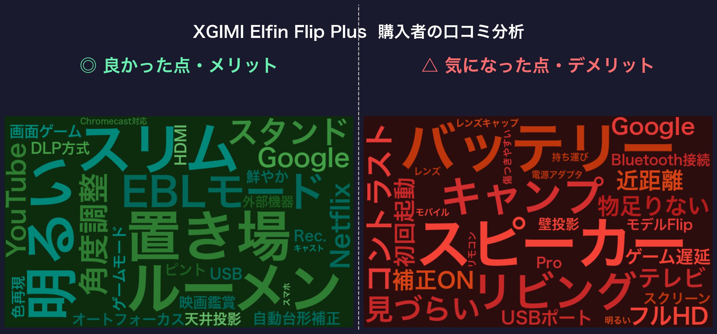 口コミワードクラウド:XGIMI Elfin Flip Plus