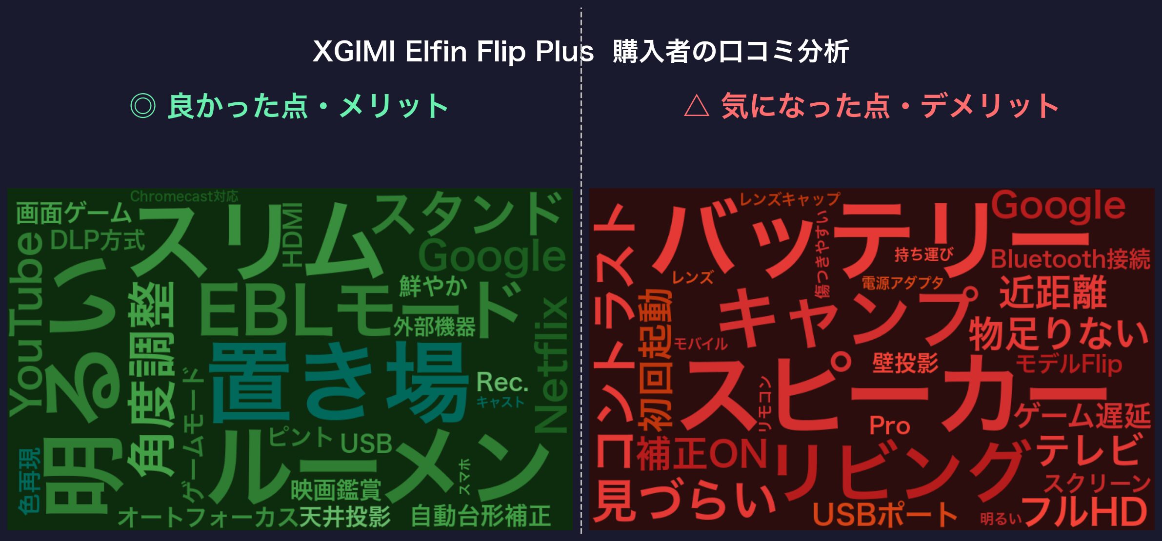 口コミワードクラウド:XGIMI Elfin Flip Plus