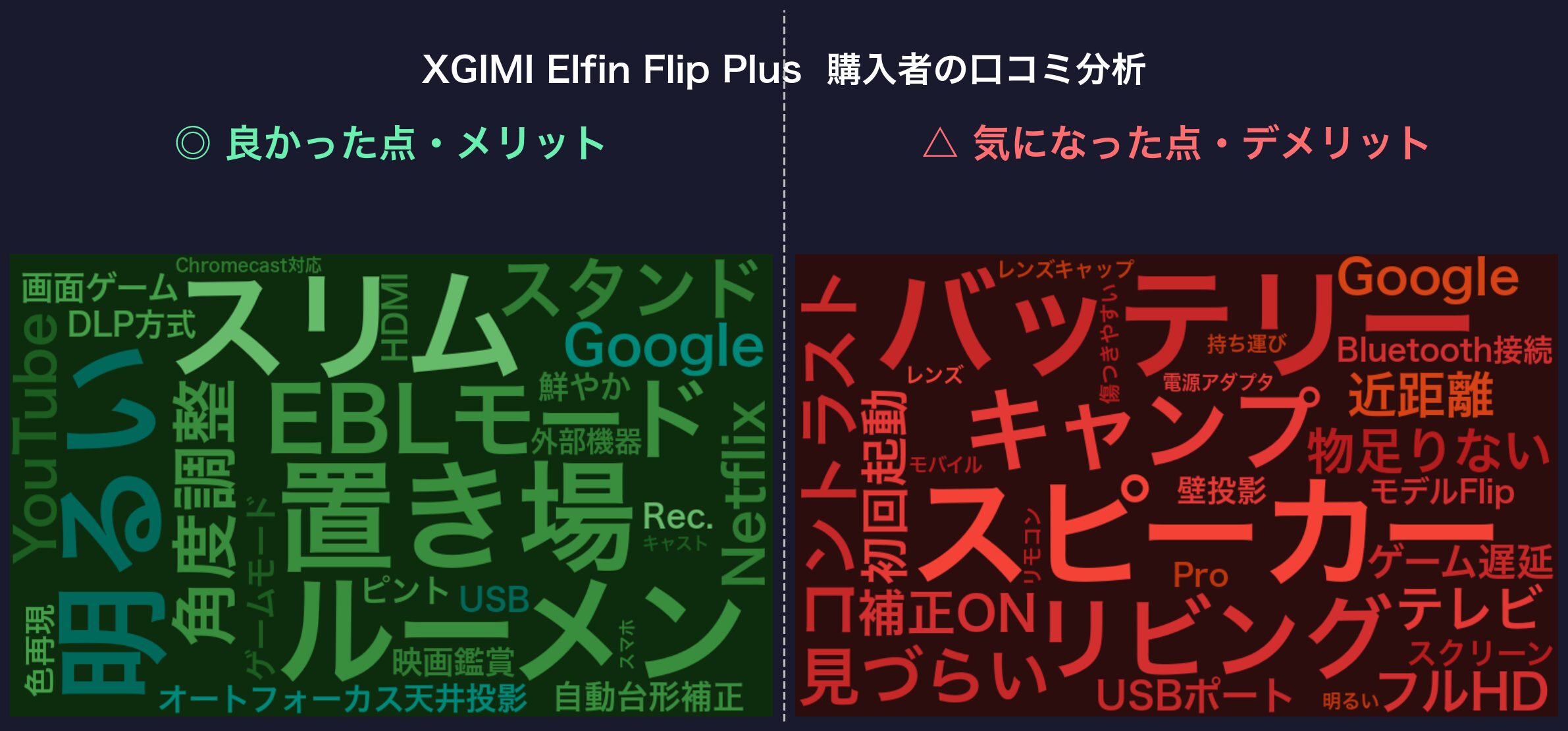 口コミワードクラウド：XGIMI Elfin Flip Plus