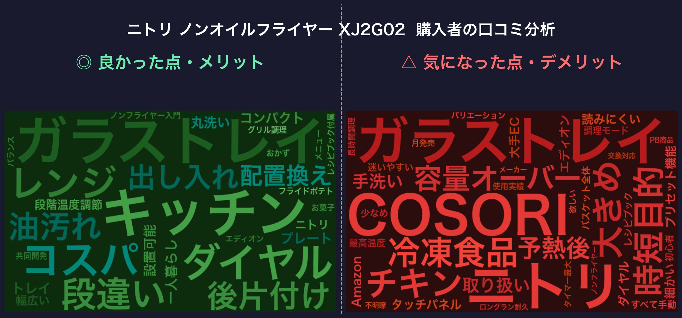 口コミワードクラウド:ニトリ ノンオイルフライヤー XJ2G02