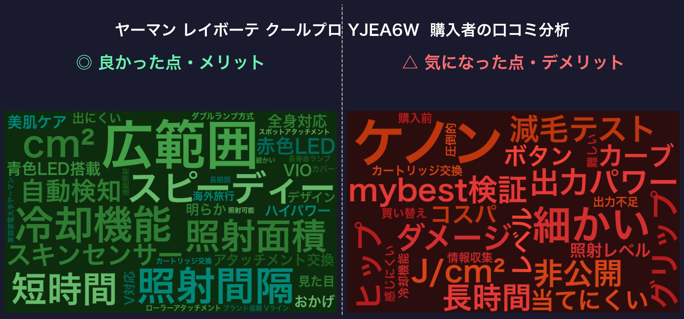 口コミワードクラウド：ヤーマン レイボーテ クールプロ YJEA6W
