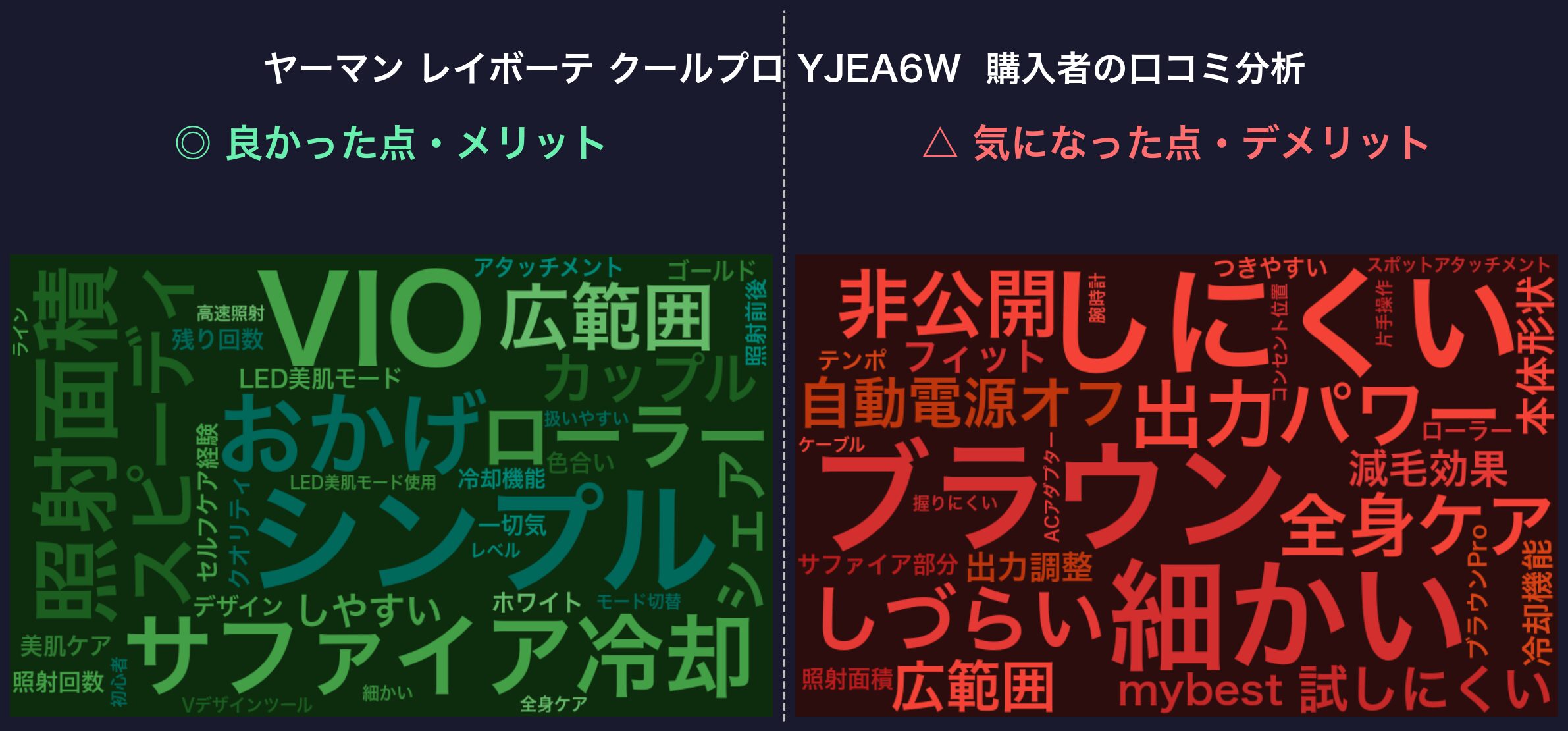 口コミワードクラウド：ヤーマン レイボーテ クールプロ YJEA6W