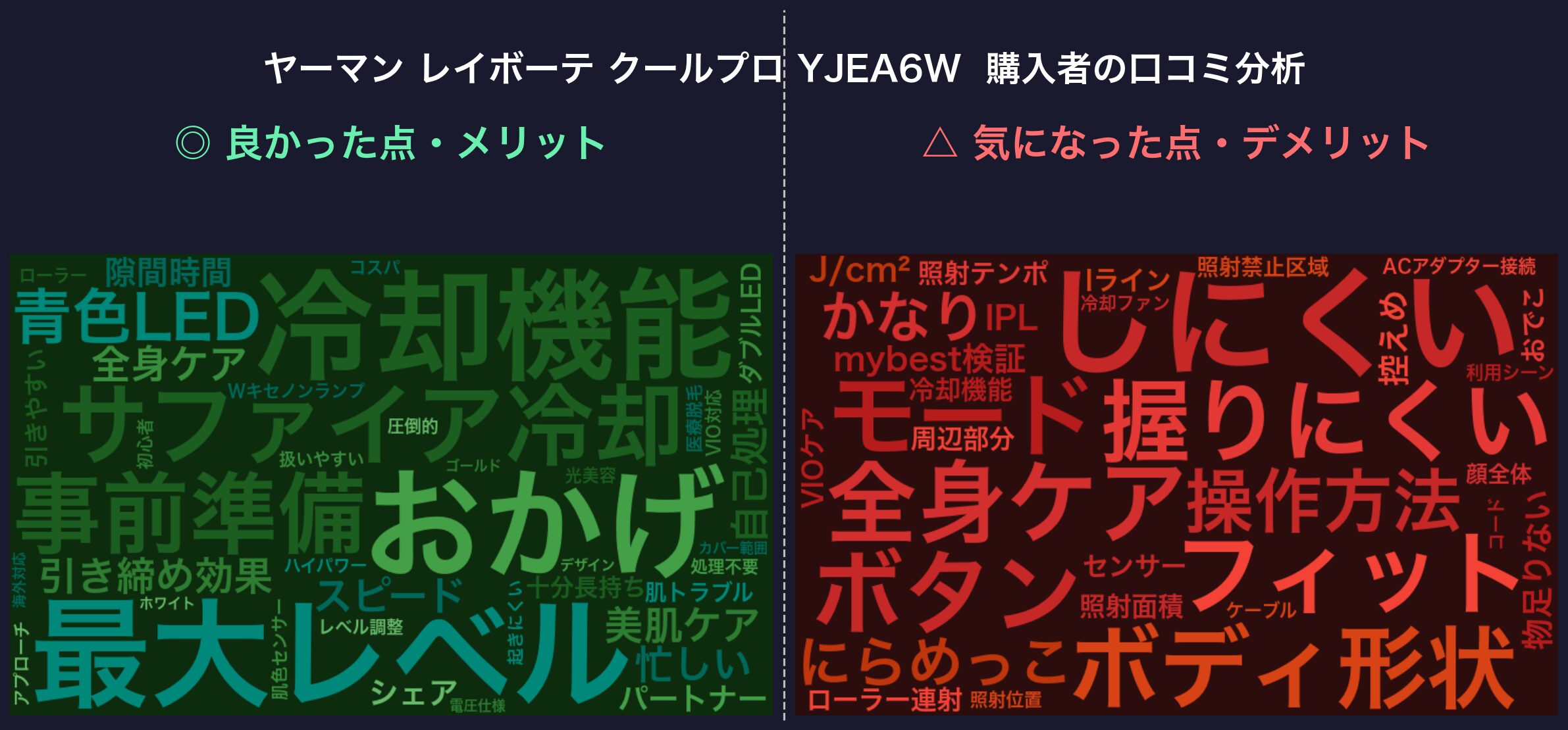 口コミワードクラウド：ヤーマン レイボーテ クールプロ YJEA6W