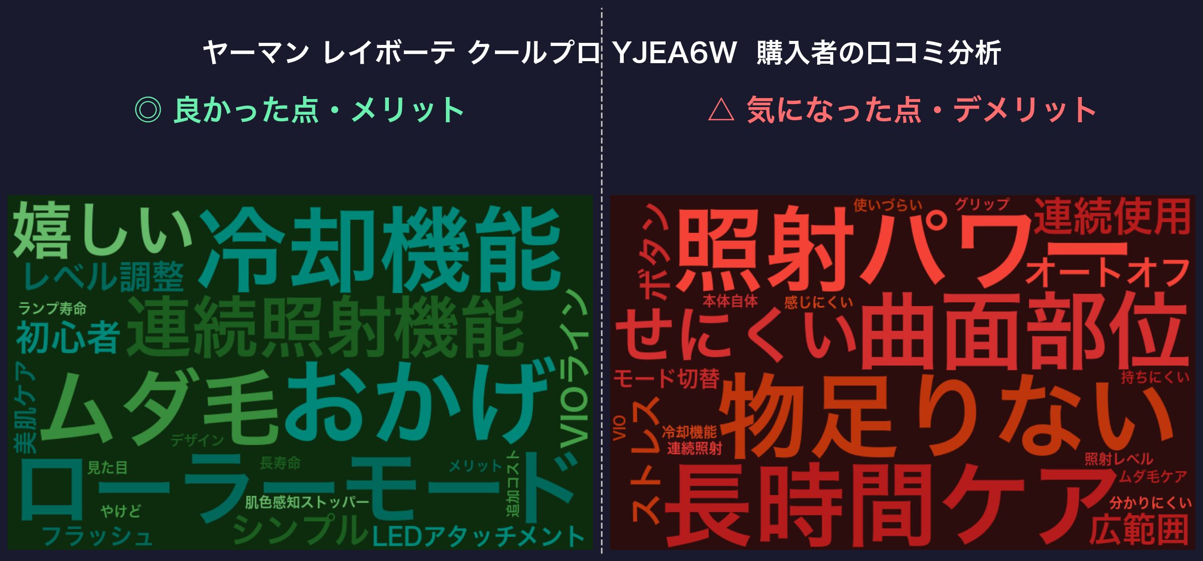 口コミワードクラウド：ヤーマン レイボーテ クールプロ YJEA6W