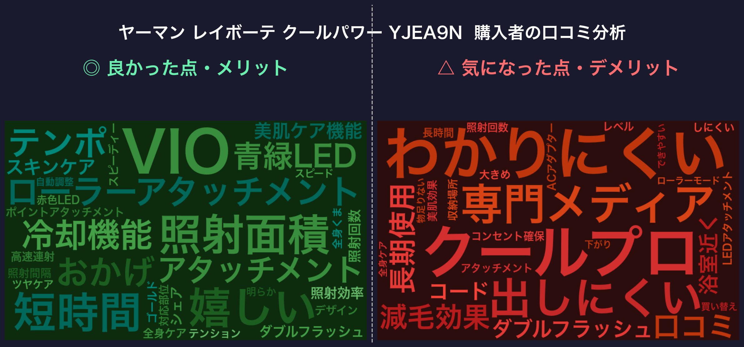 口コミワードクラウド：ヤーマン レイボーテ クールパワー YJEA9N