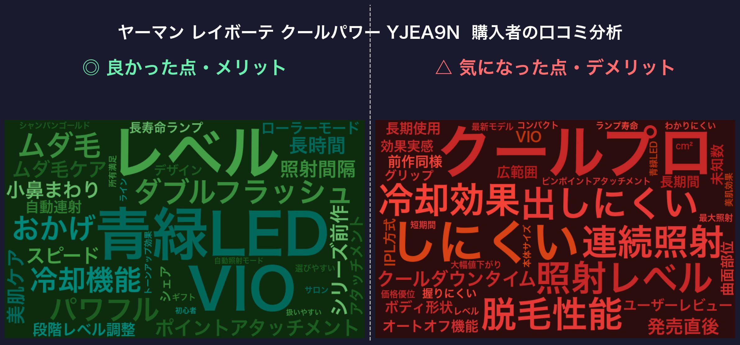 口コミワードクラウド：ヤーマン レイボーテ クールパワー YJEA9N