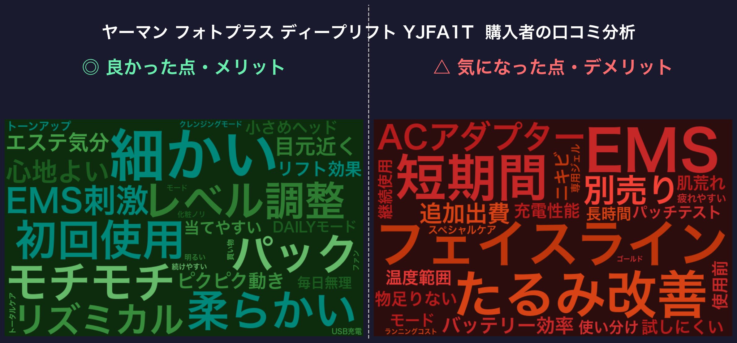 口コミワードクラウド：フォトプラス ディープリフト YJFA1T