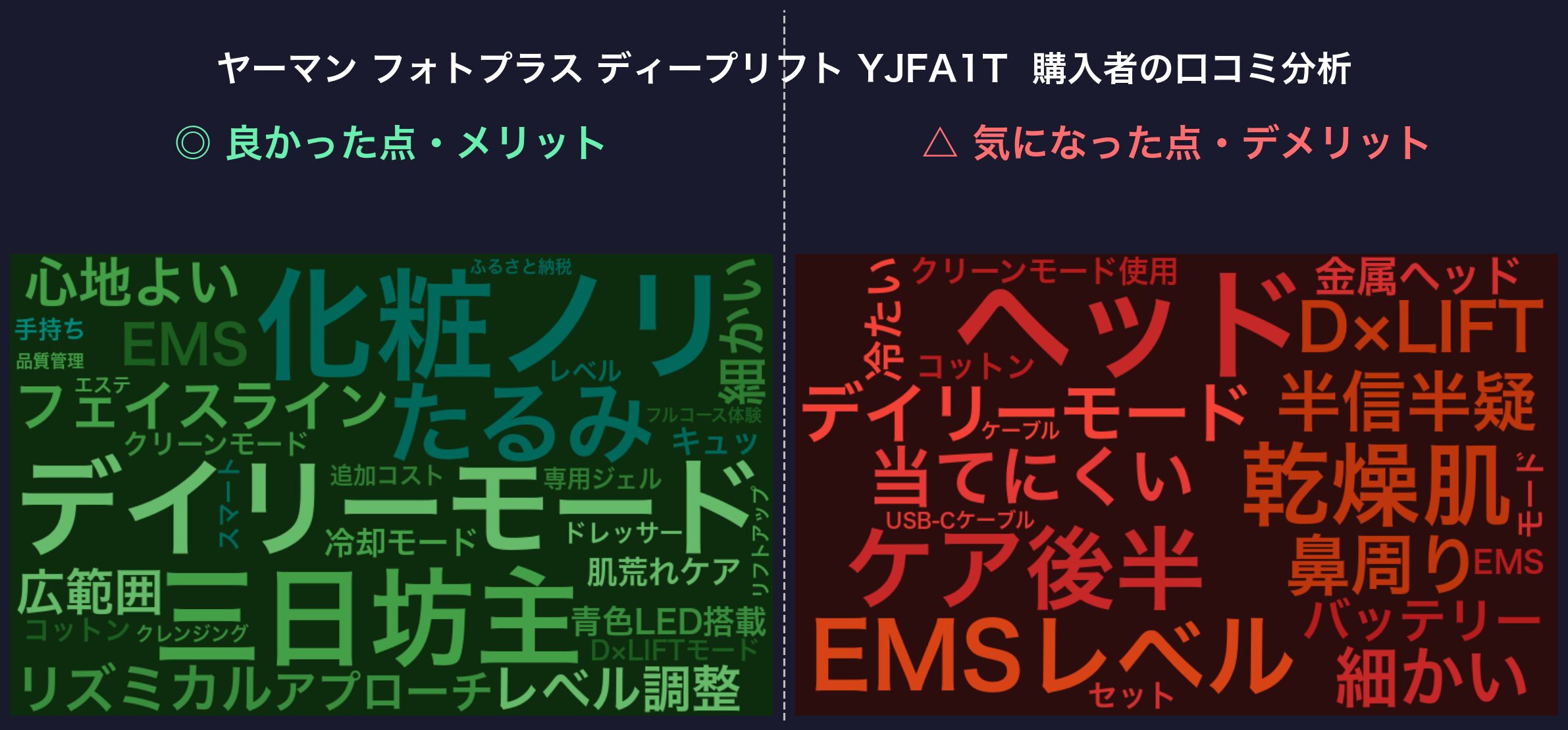 口コミワードクラウド:ヤーマン フォトプラス ディープリフト YJFA1T