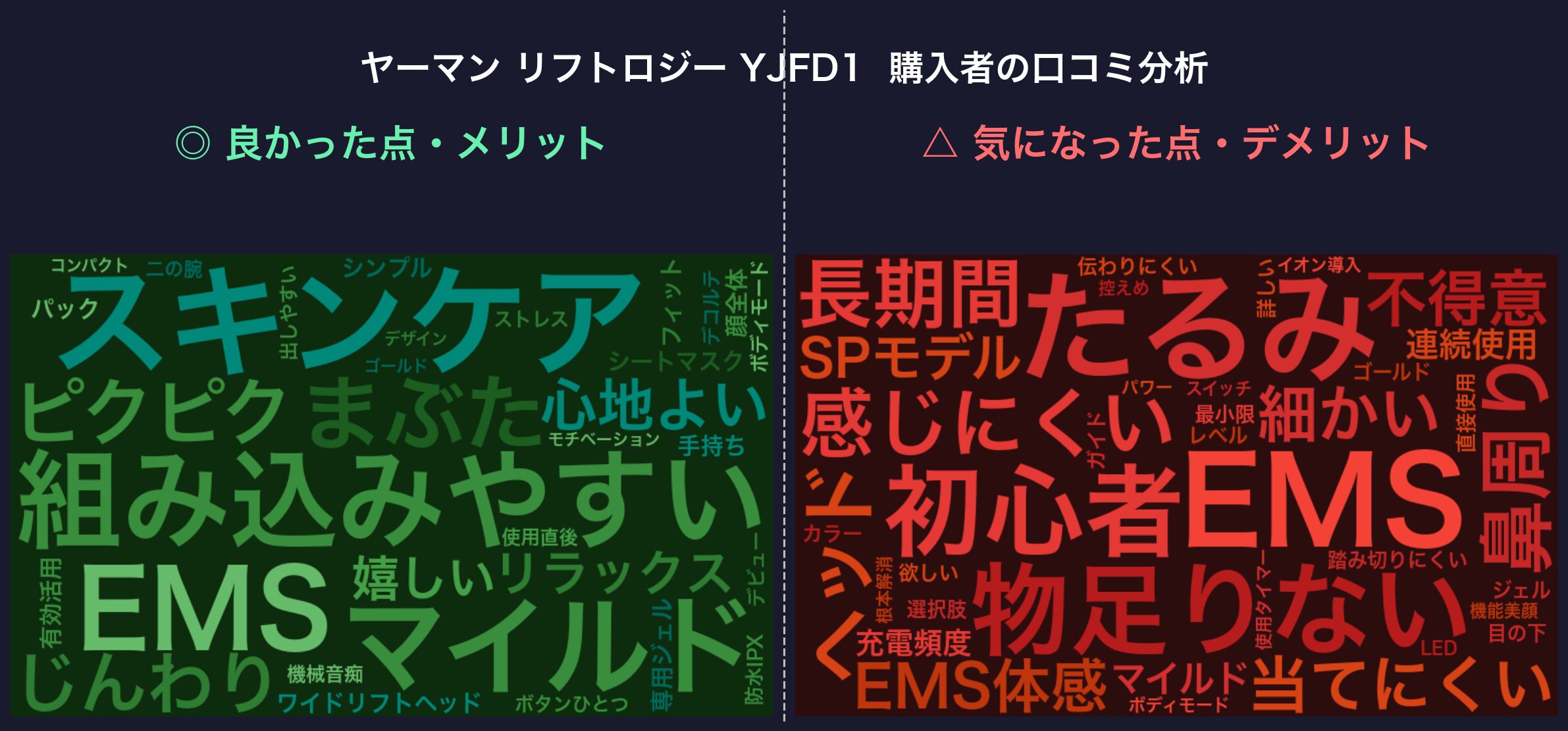 口コミワードクラウド：ヤーマン リフトロジー YJFD1