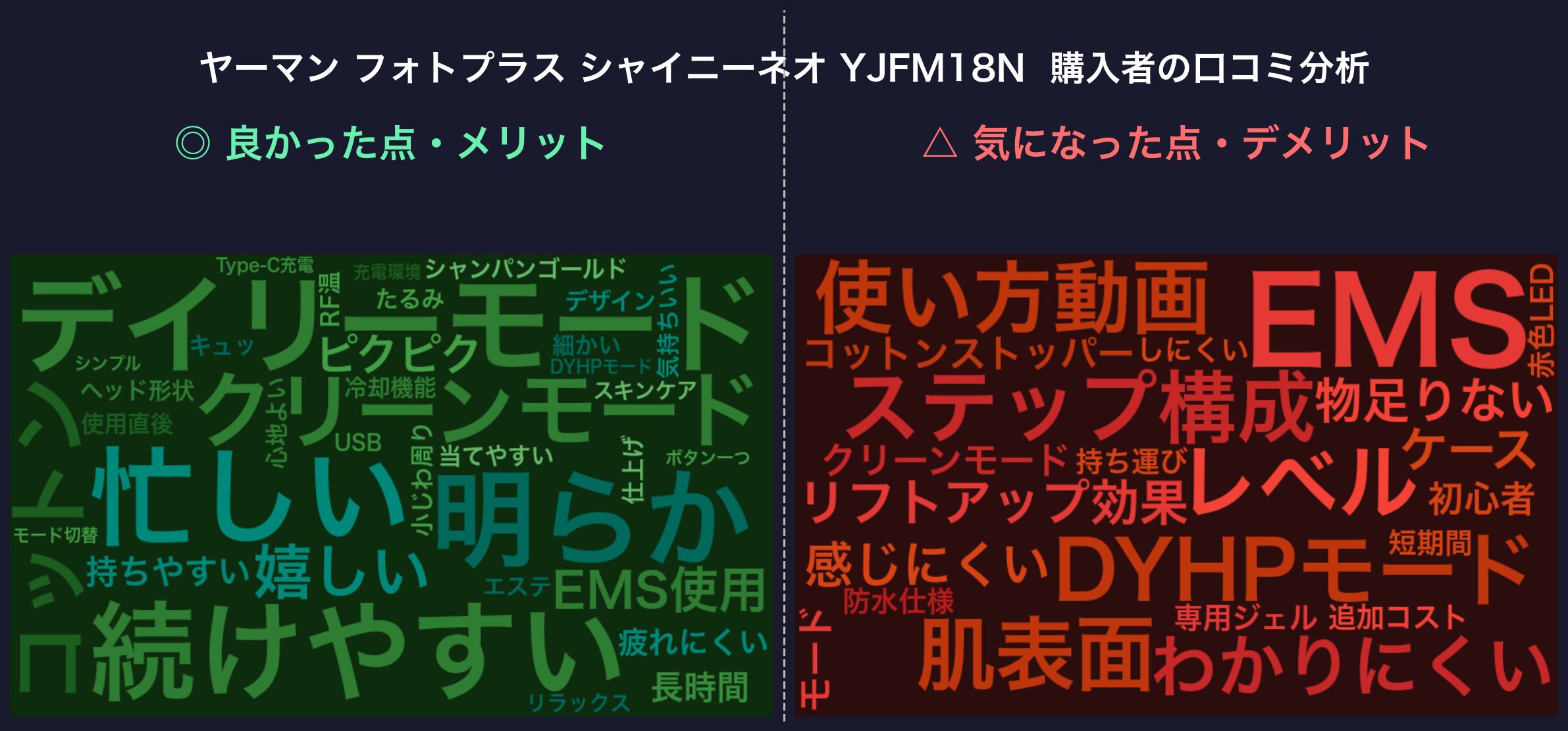 口コミワードクラウド:ヤーマン フォトプラス シャイニーネオ YJFM18N