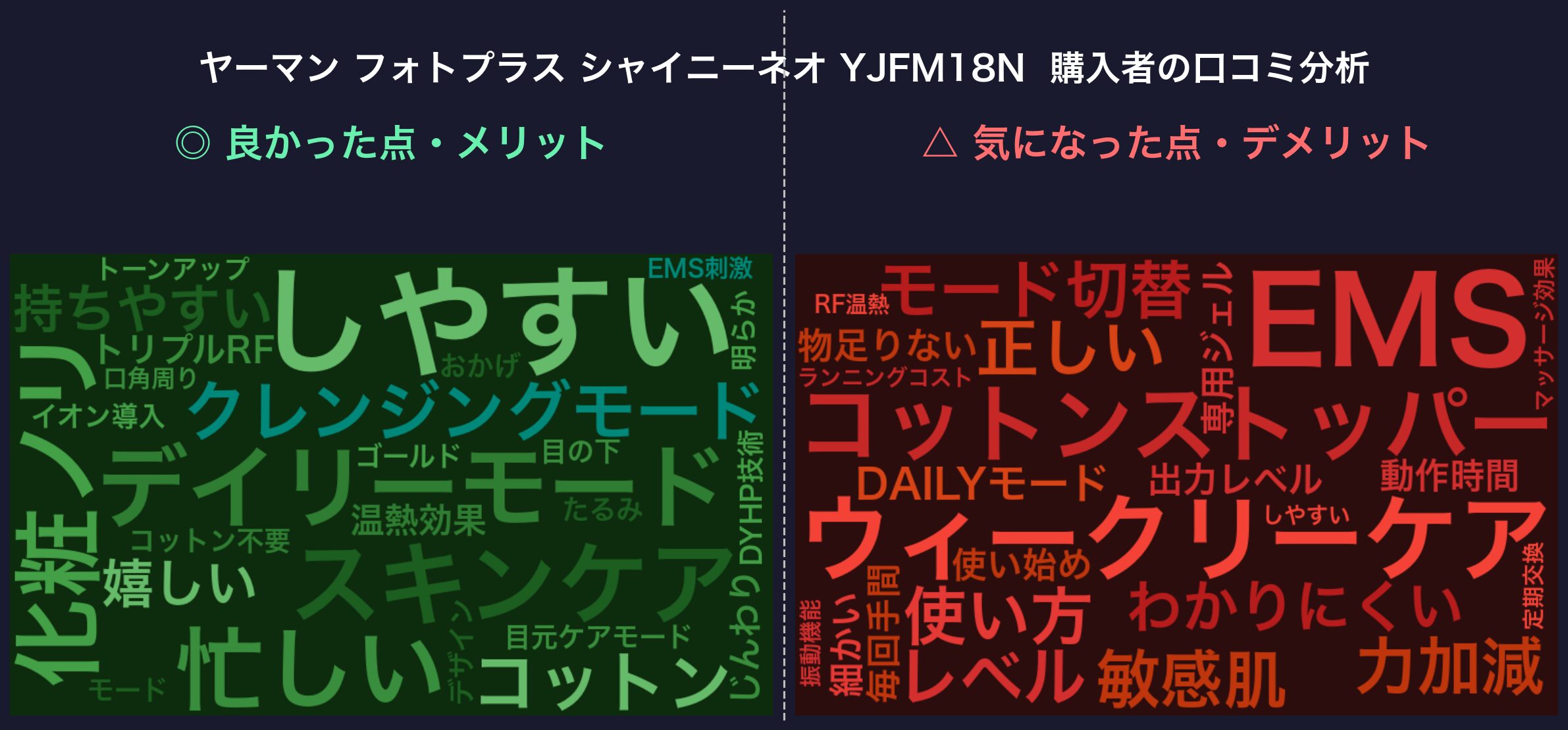 口コミワードクラウド：フォトプラス シャイニーネオ YJFM18N