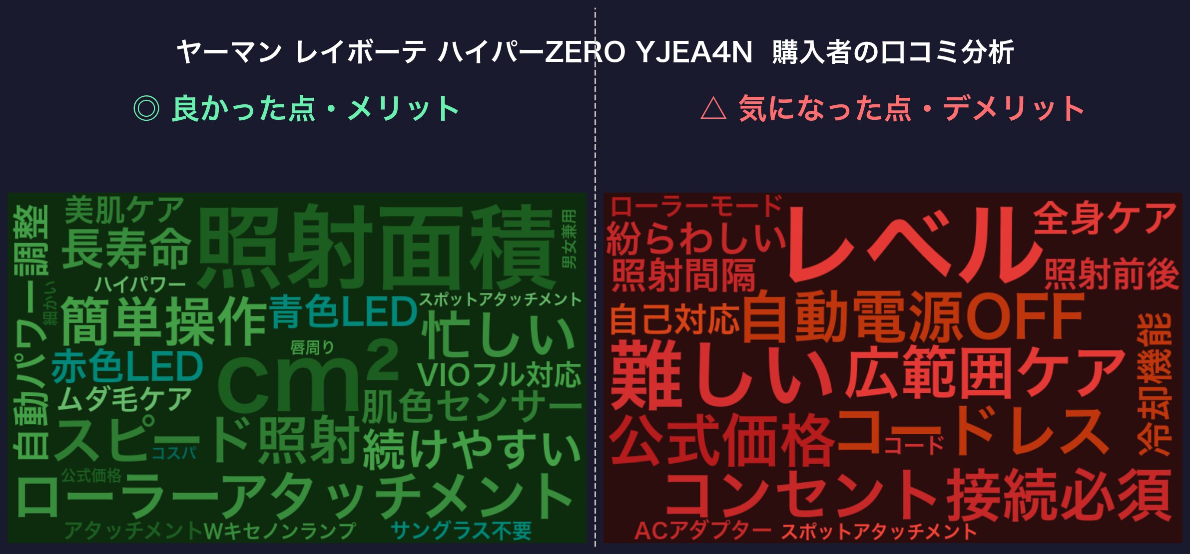 口コミワードクラウド：ヤーマン レイボーテ ハイパーZERO YJEA4N