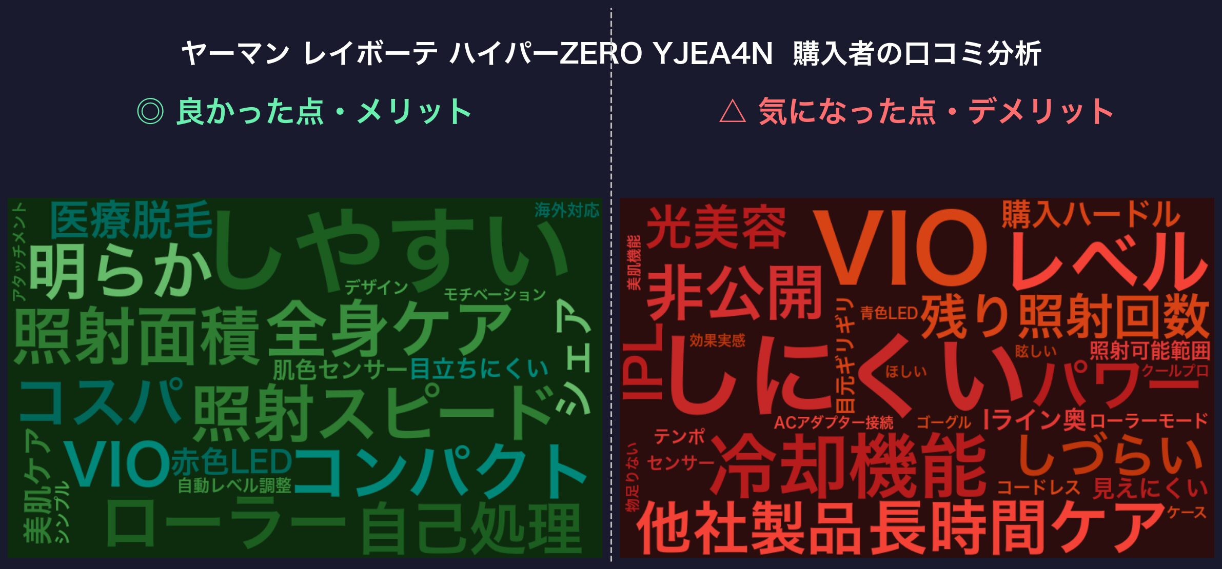 口コミワードクラウド：ヤーマン レイボーテ ハイパーZERO YJEA4N