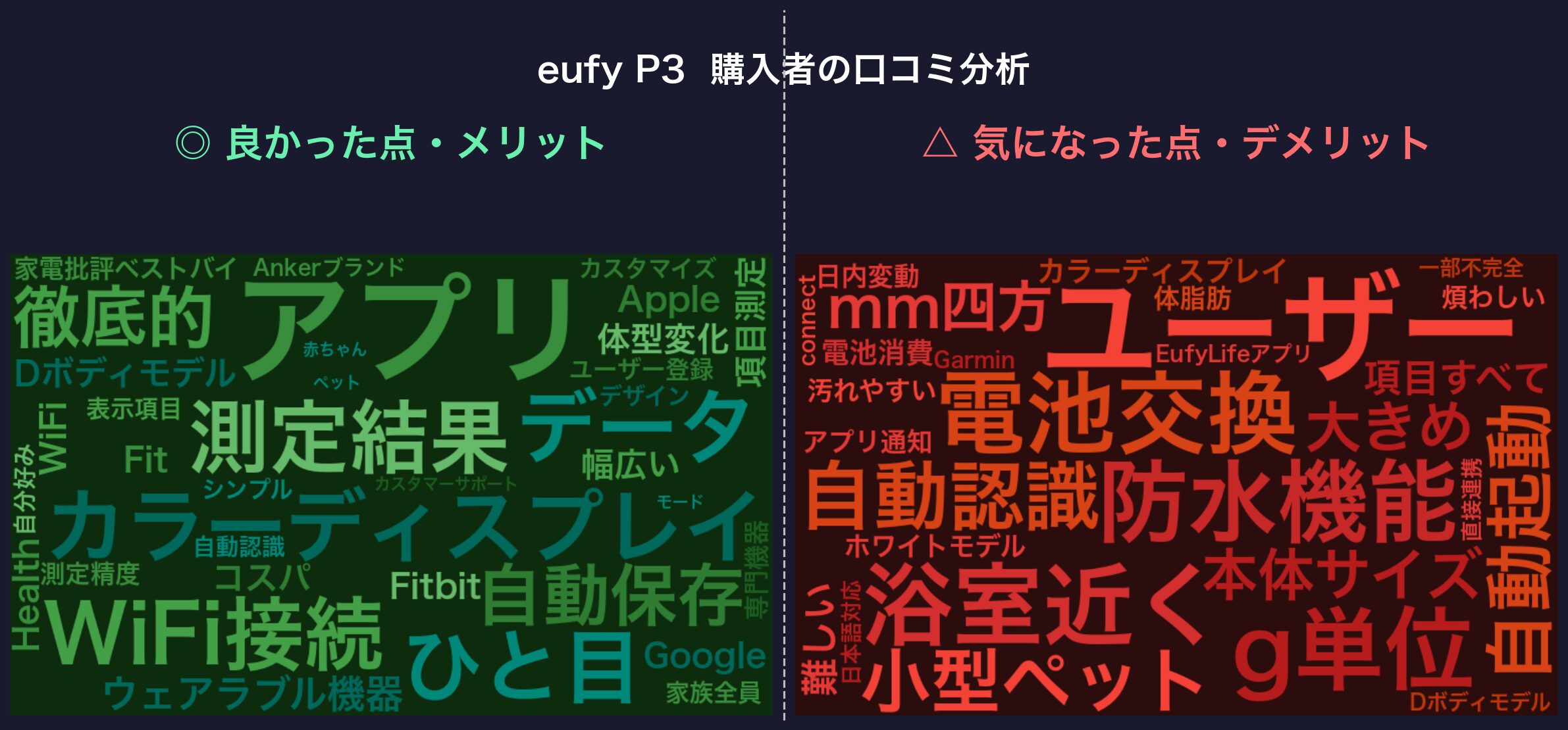 口コミワードクラウド：eufy P3