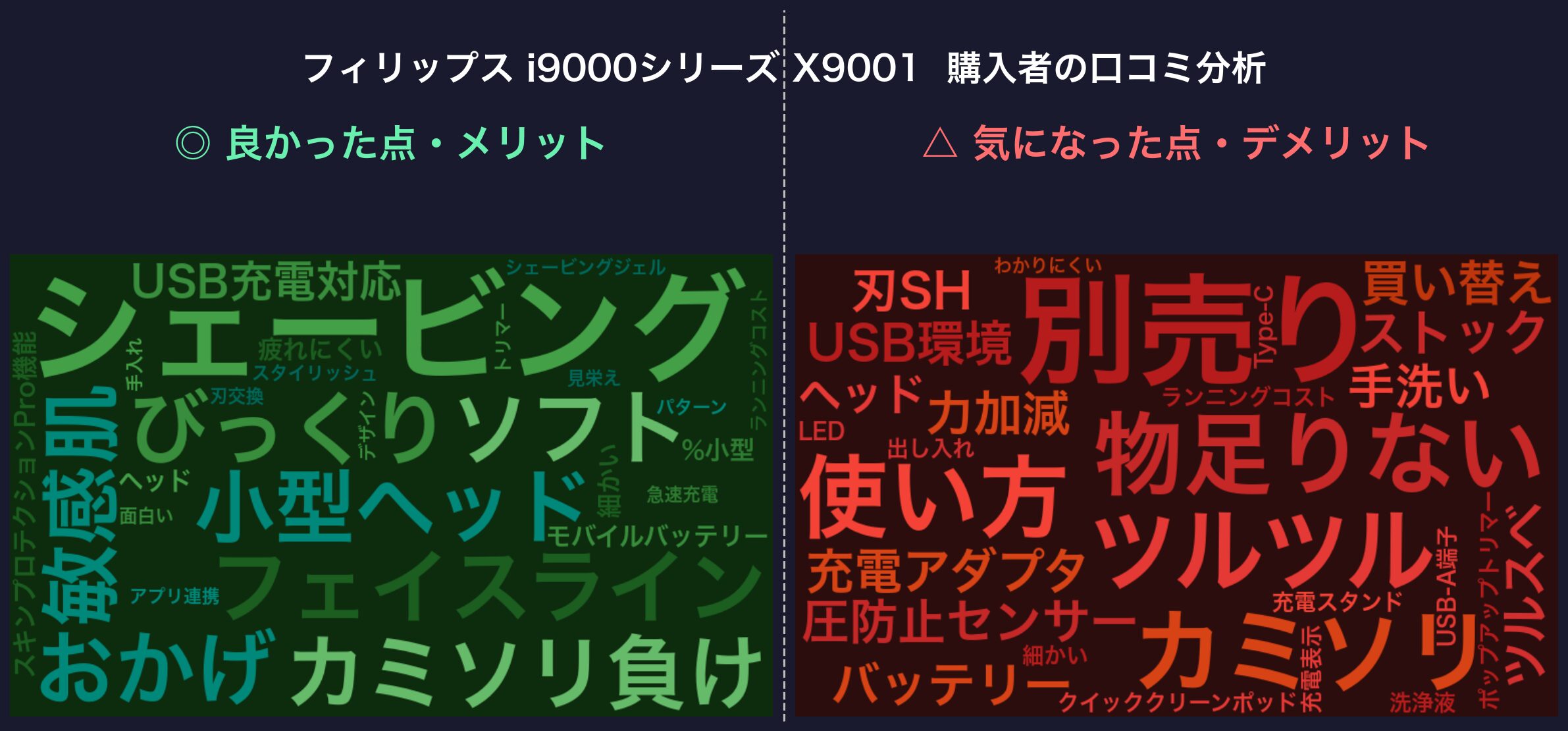 口コミワードクラウド：フィリップス i9000シリーズ X9001
