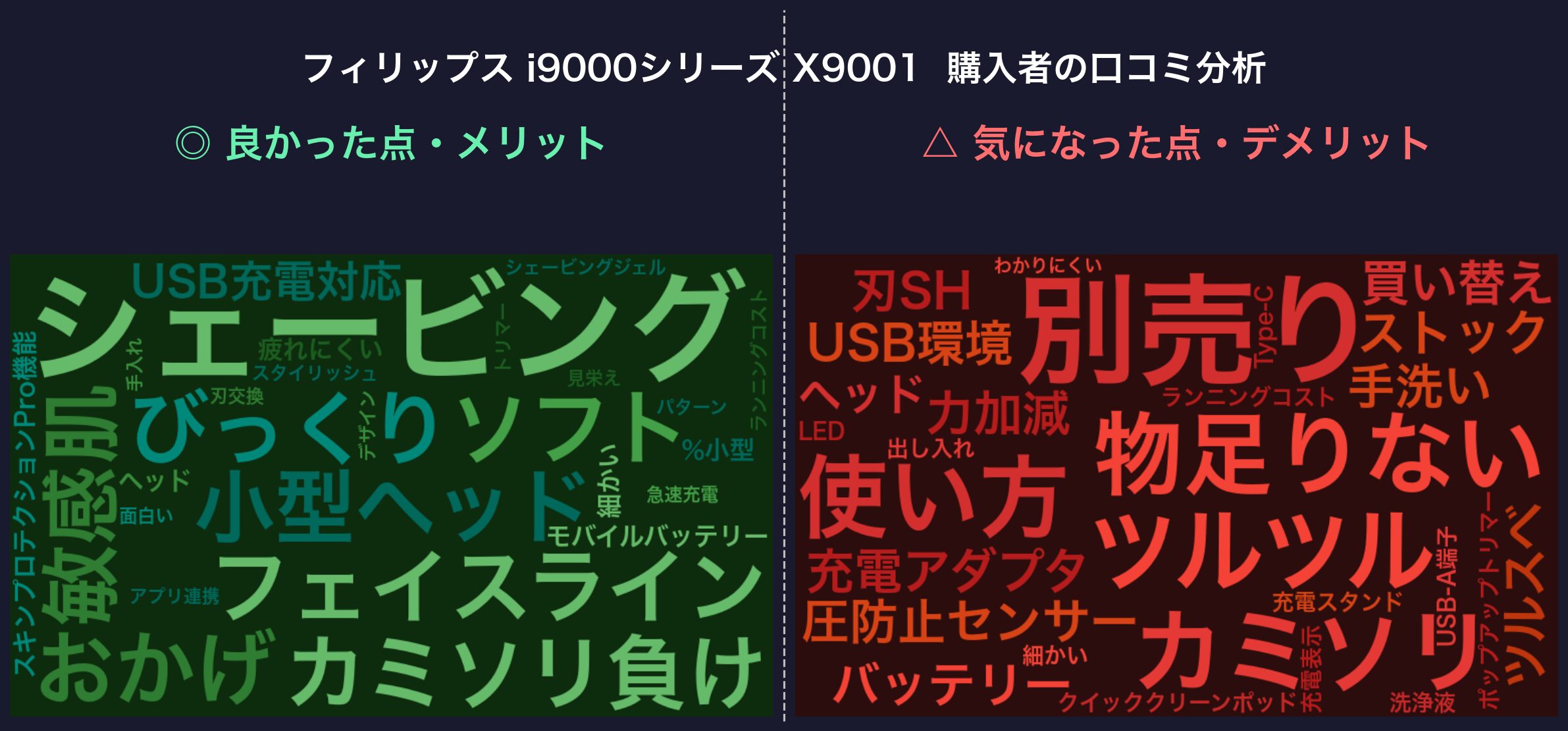 口コミワードクラウド：フィリップス i9000シリーズ X9001