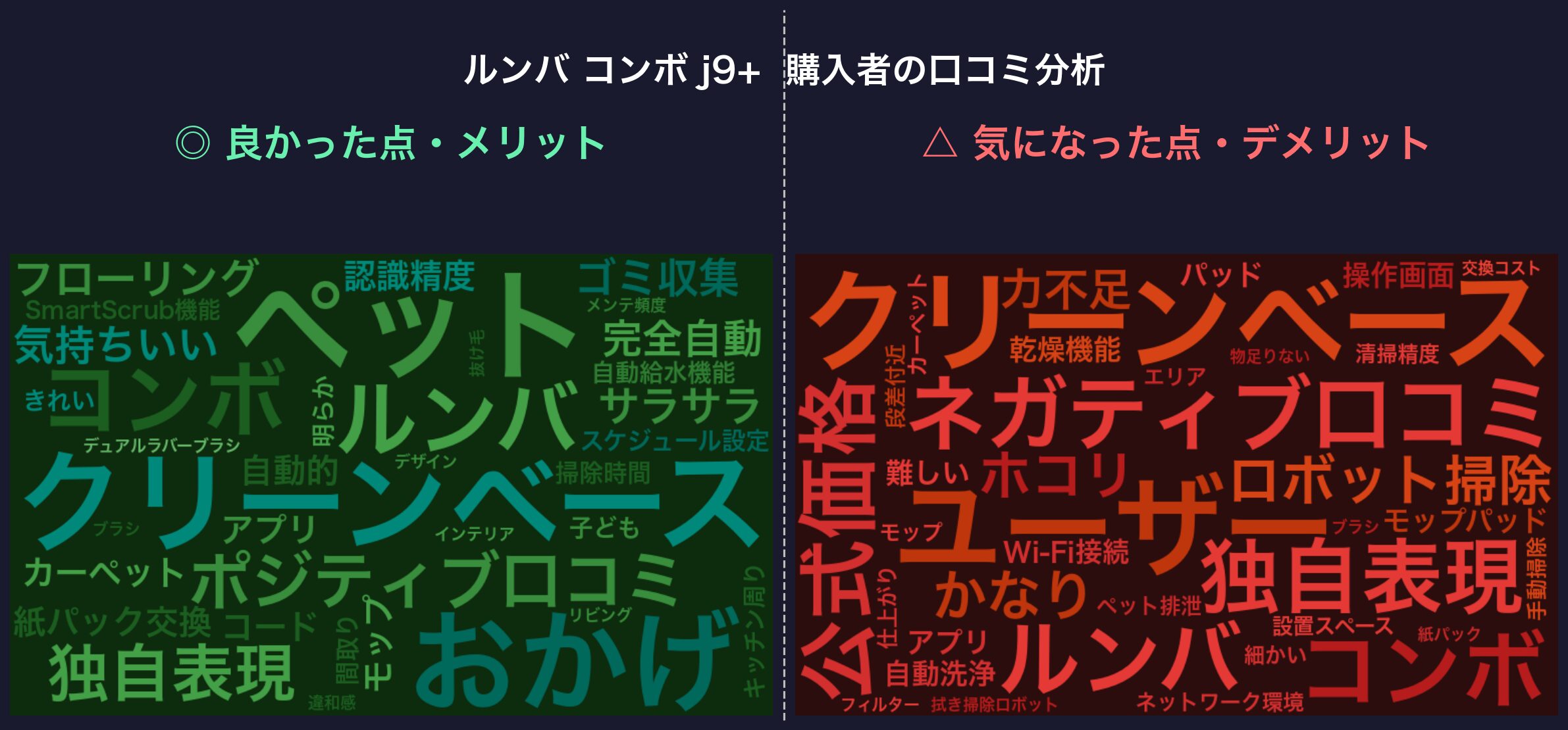 口コミワードクラウド：ルンバ コンボ j9+