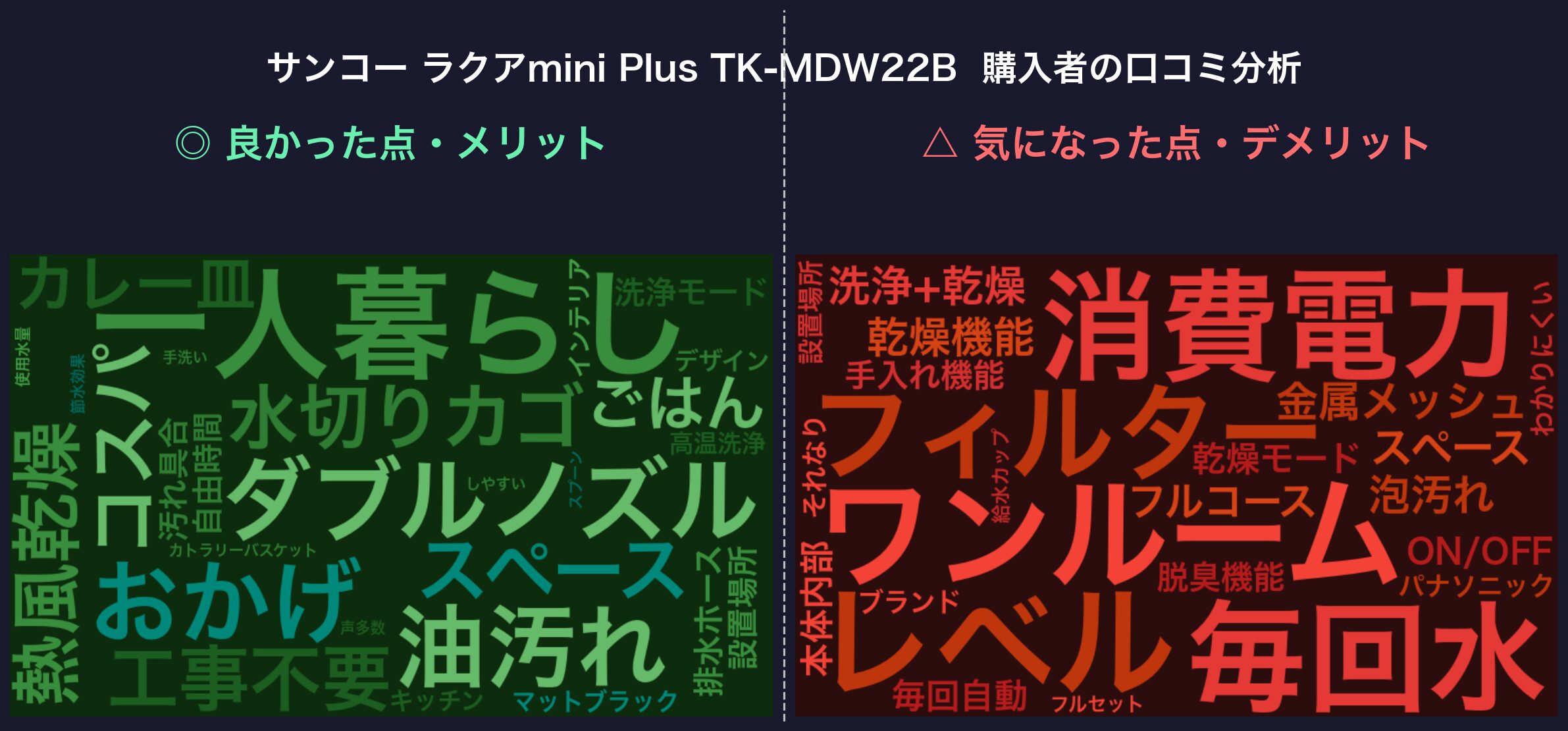 口コミワードクラウド：サンコー ラクアmini Plus TK-MDW22B