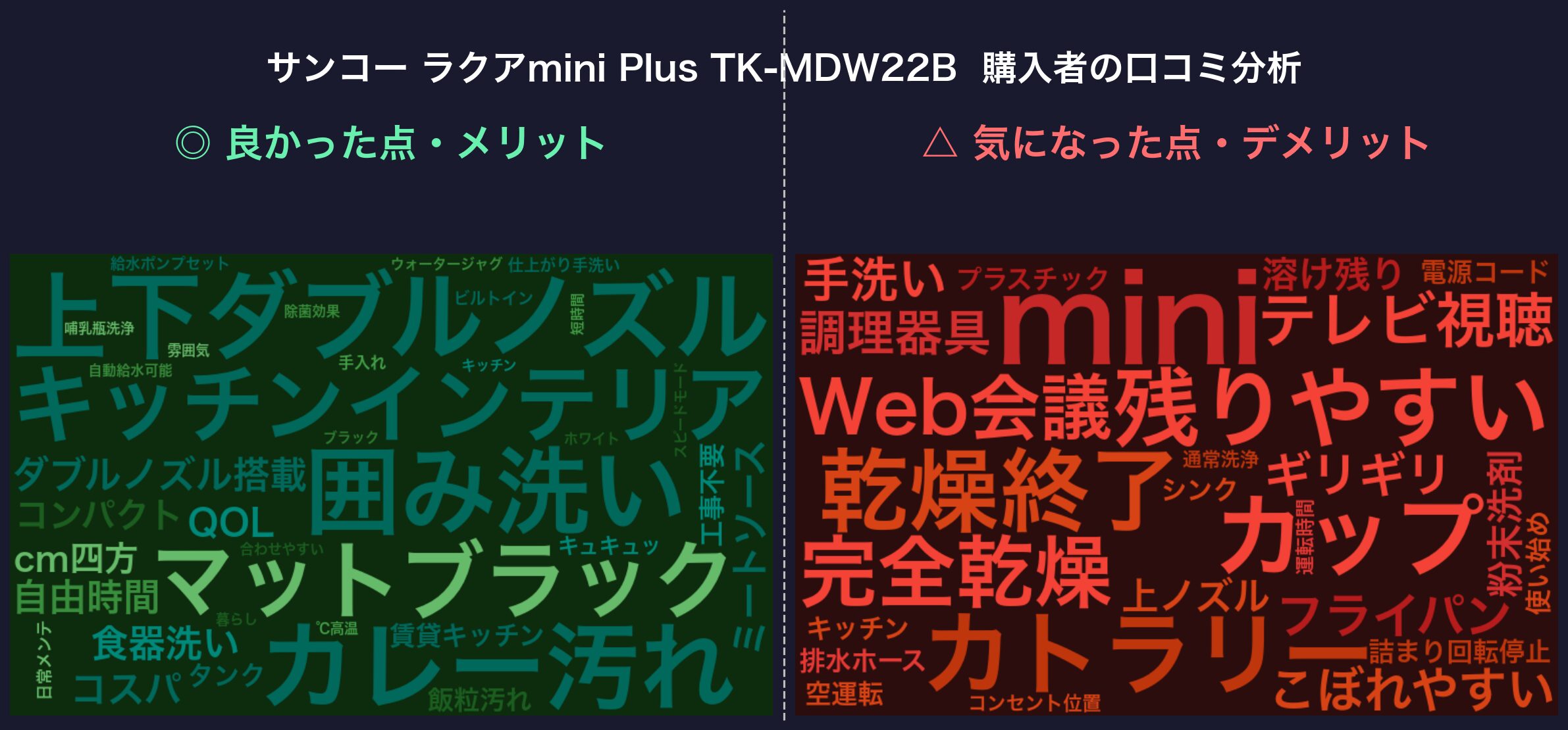 口コミワードクラウド：ラクアmini Plus