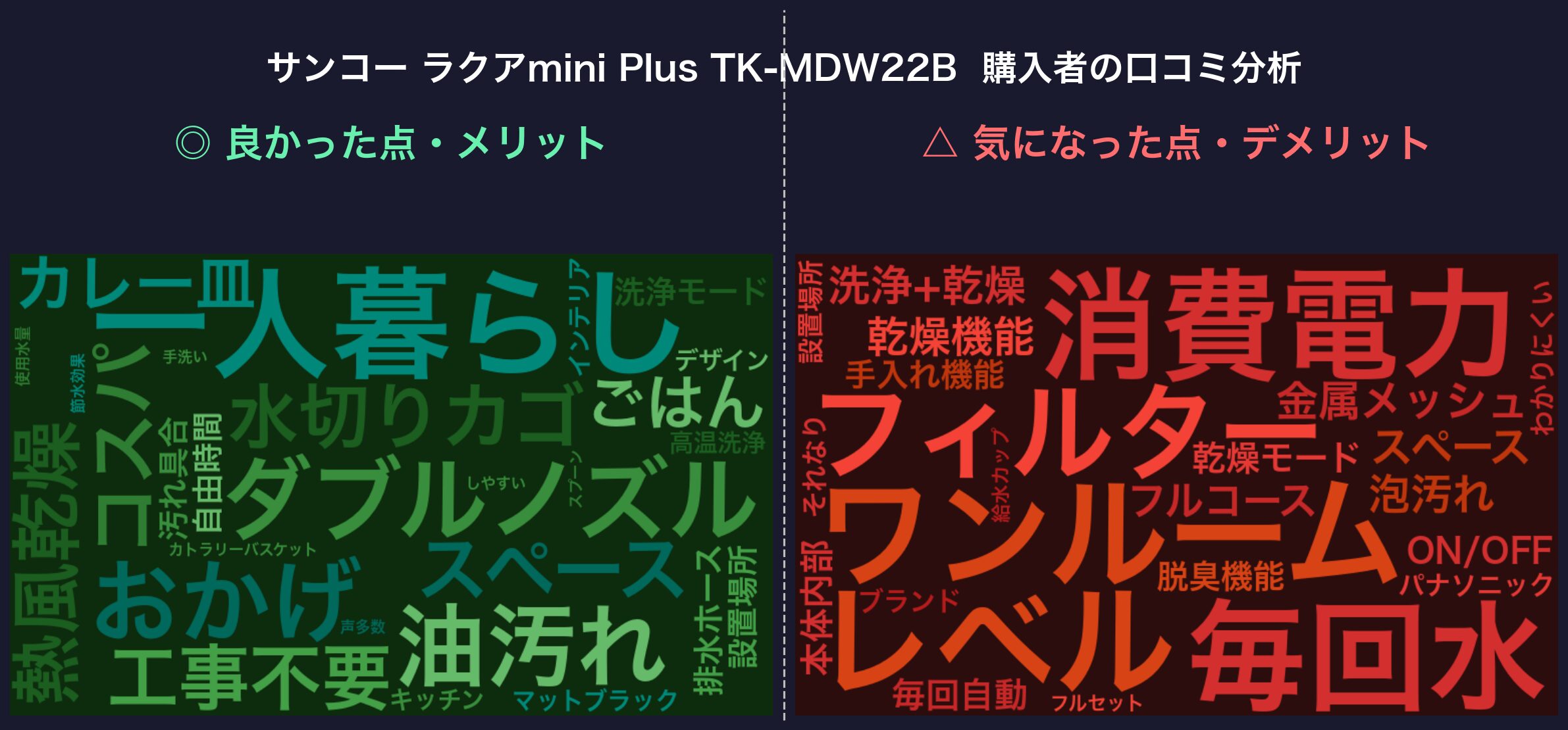 口コミワードクラウド:ラクアmini Plus