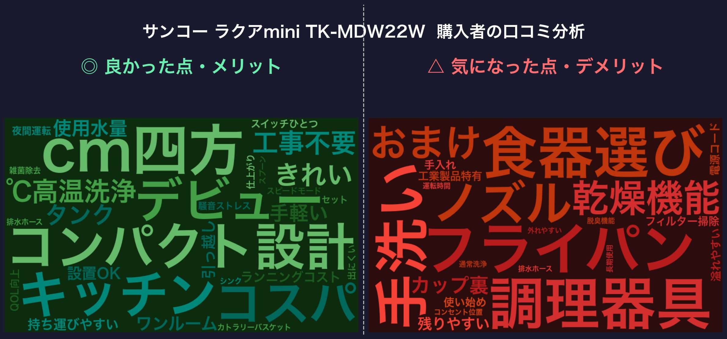 口コミワードクラウド：ラクアmini